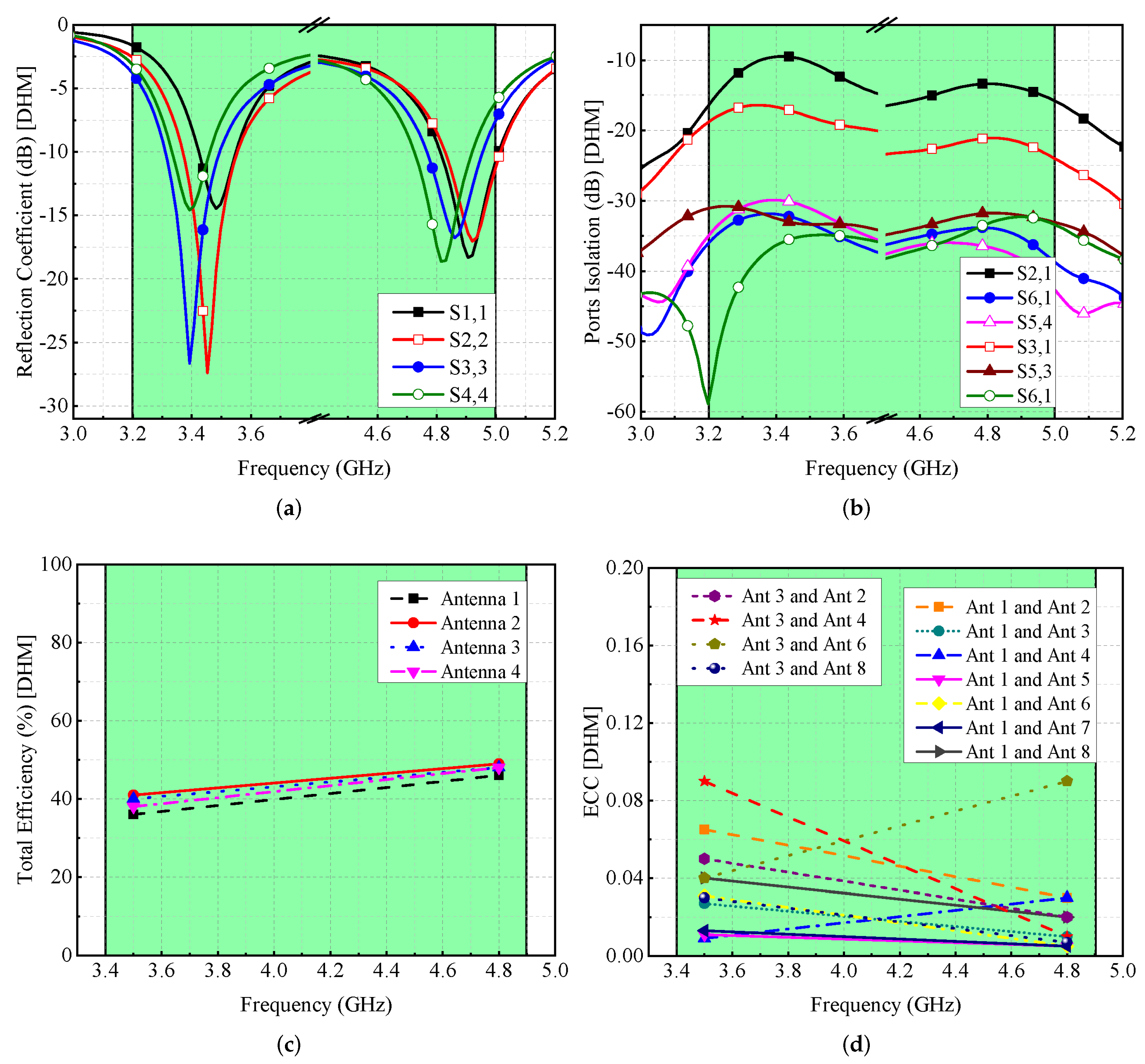 Micromachines 13 00959 g015