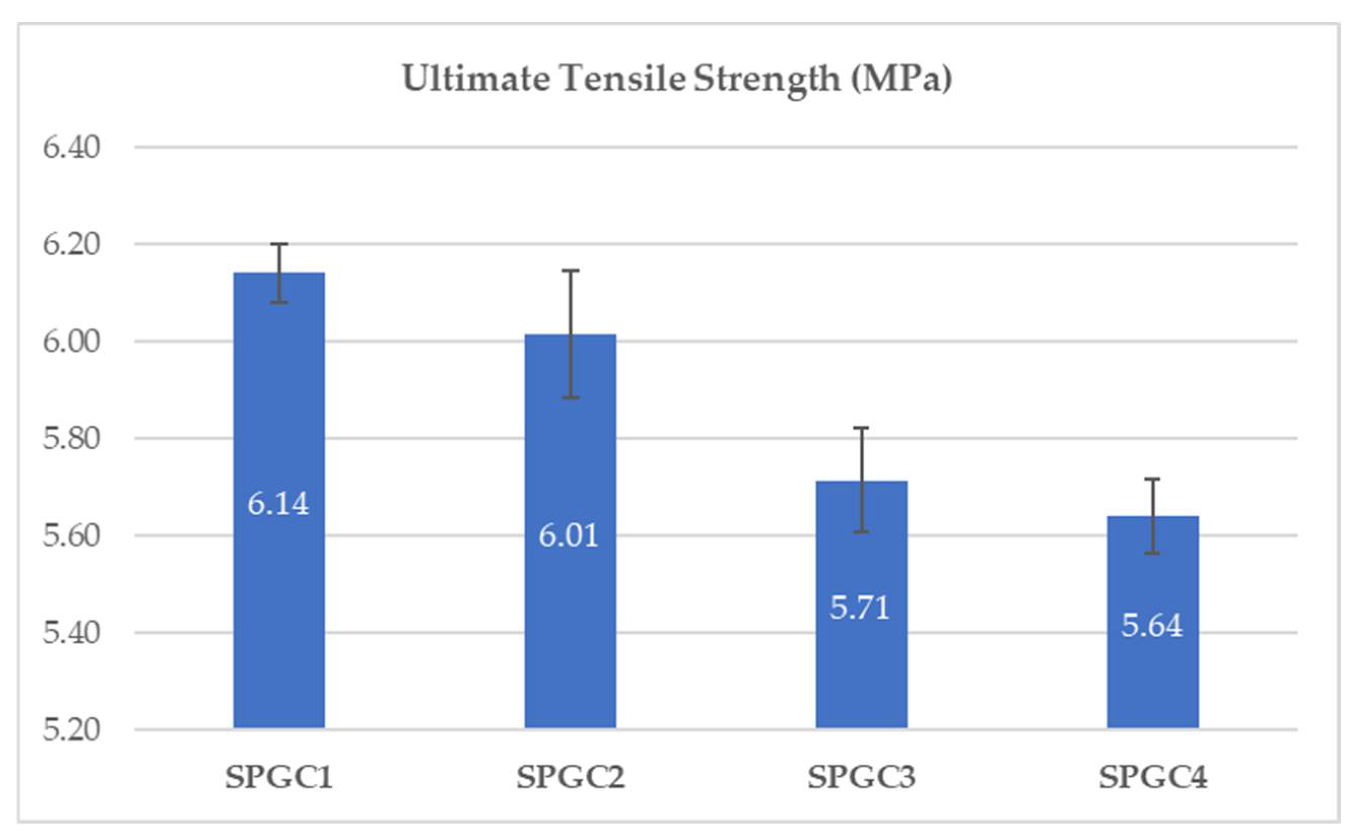 Micromachines 13 00960 g001