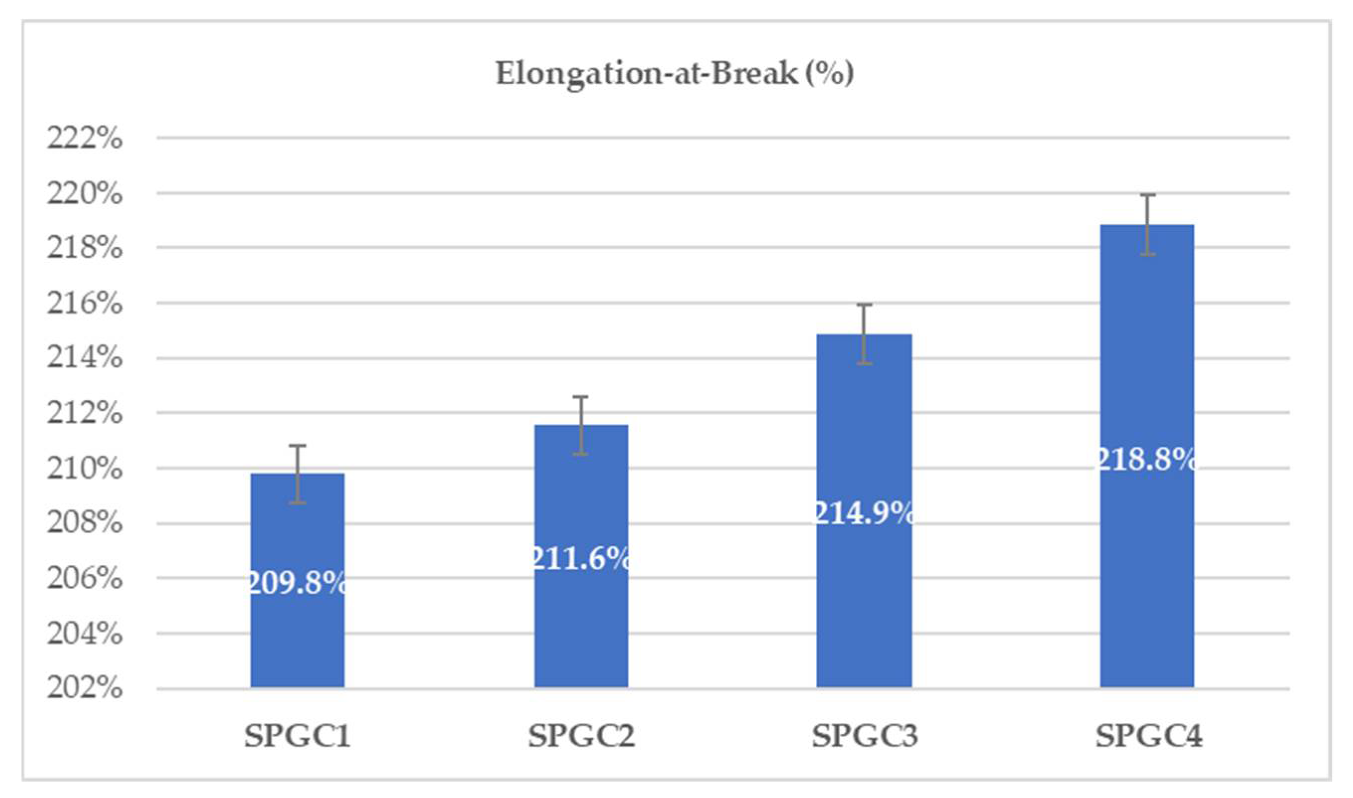 Micromachines 13 00960 g002