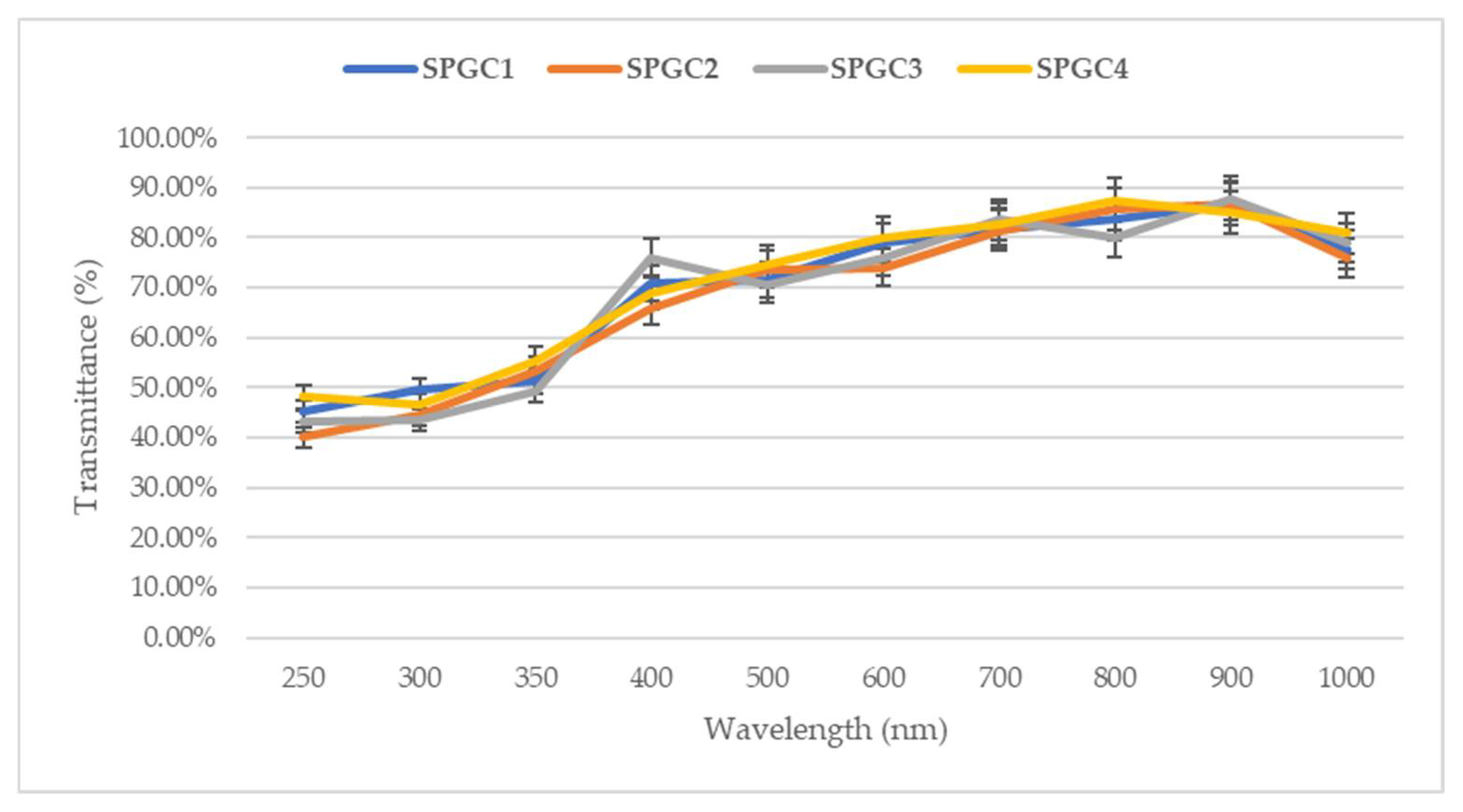 Micromachines 13 00960 g007