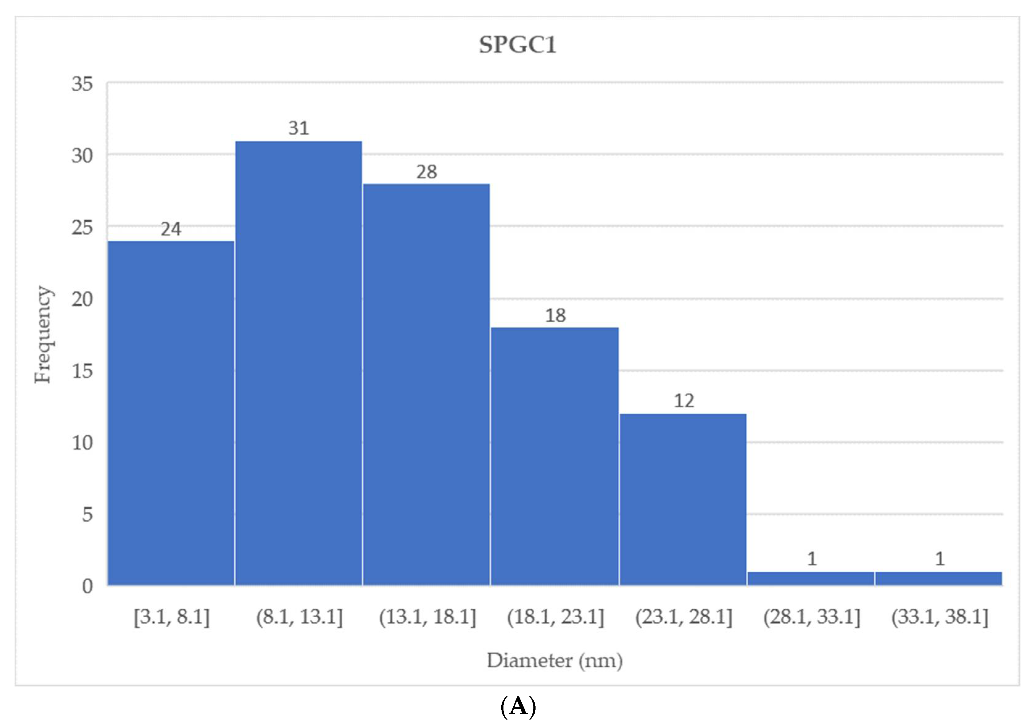 Micromachines 13 00960 g009a