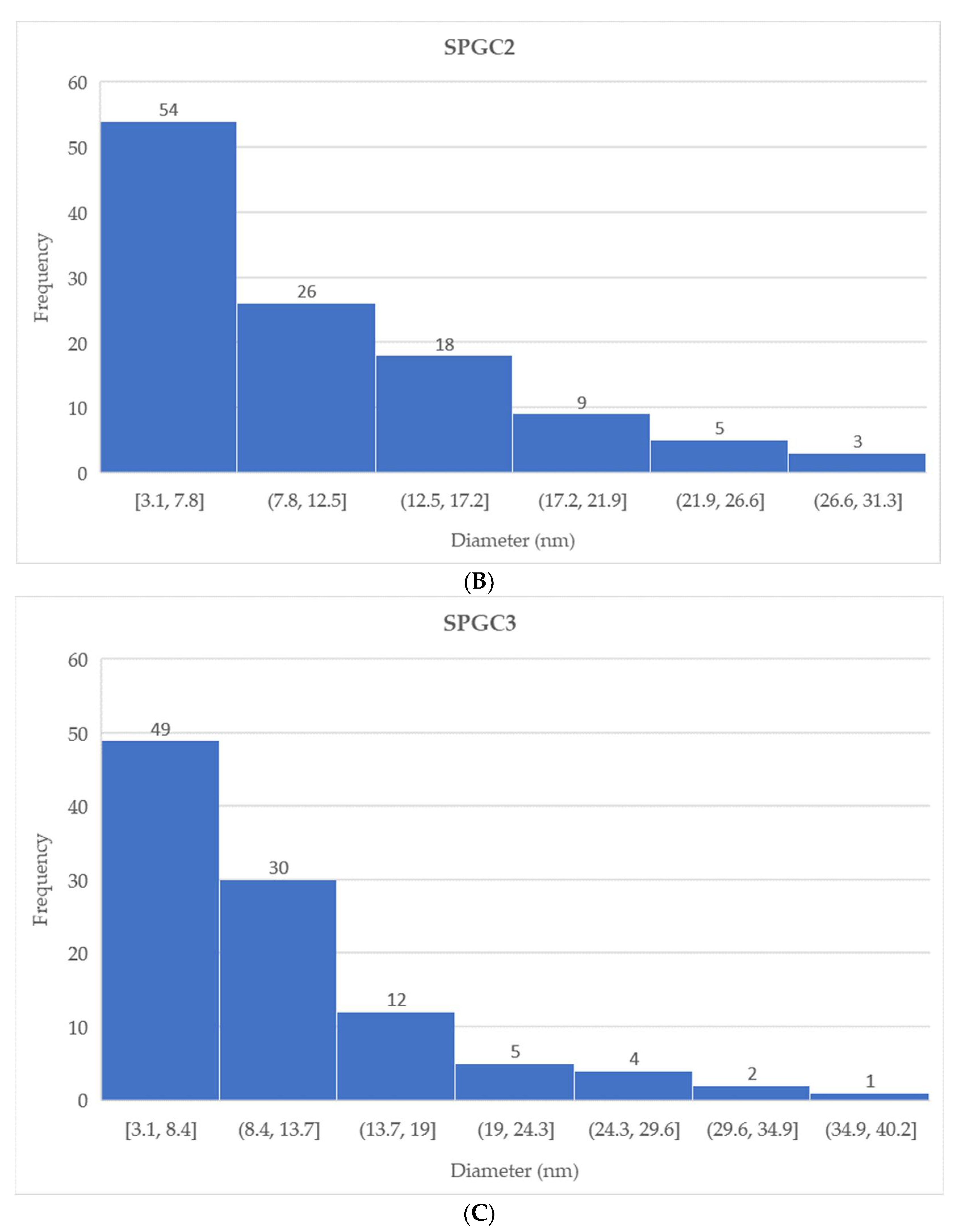 Micromachines 13 00960 g009b