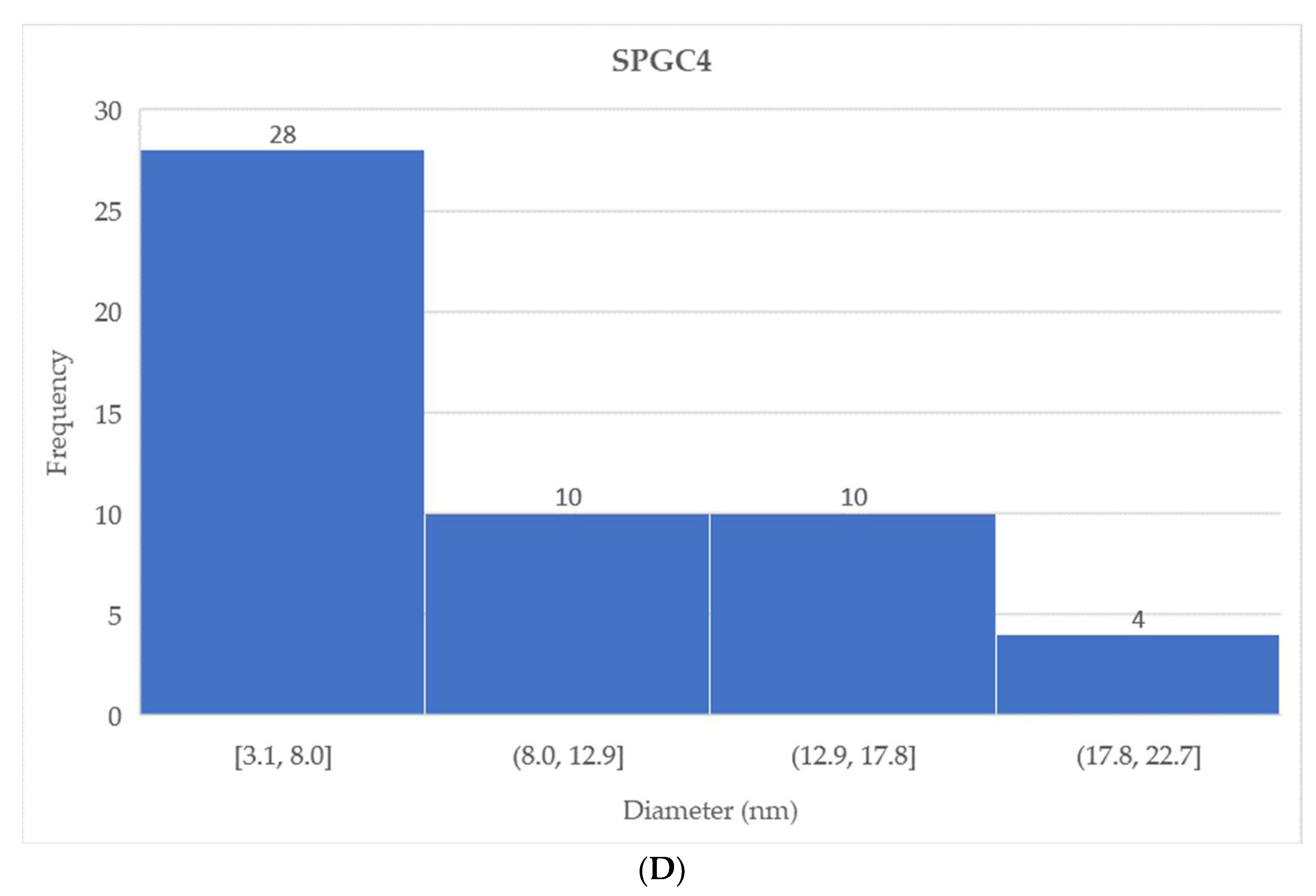 Micromachines 13 00960 g009c
