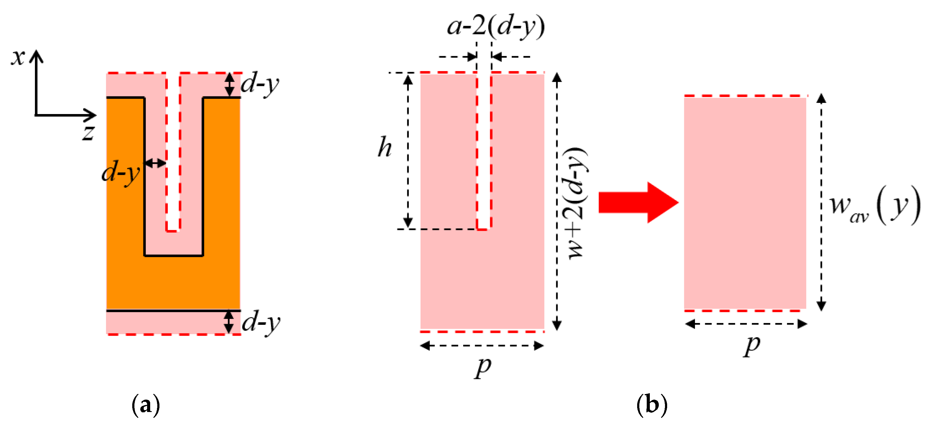 Micromachines 13 00961 g005