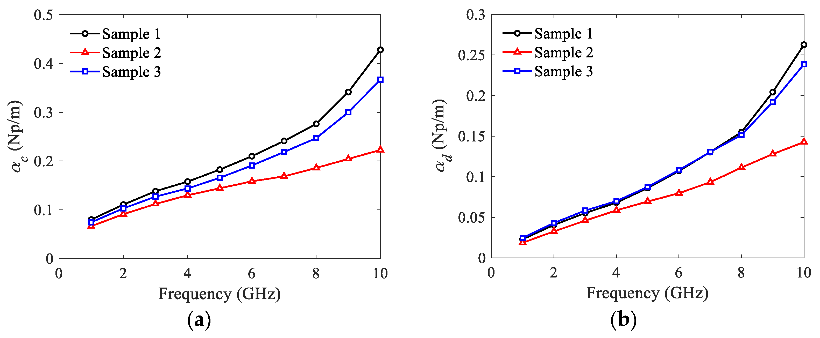 Micromachines 13 00961 g007