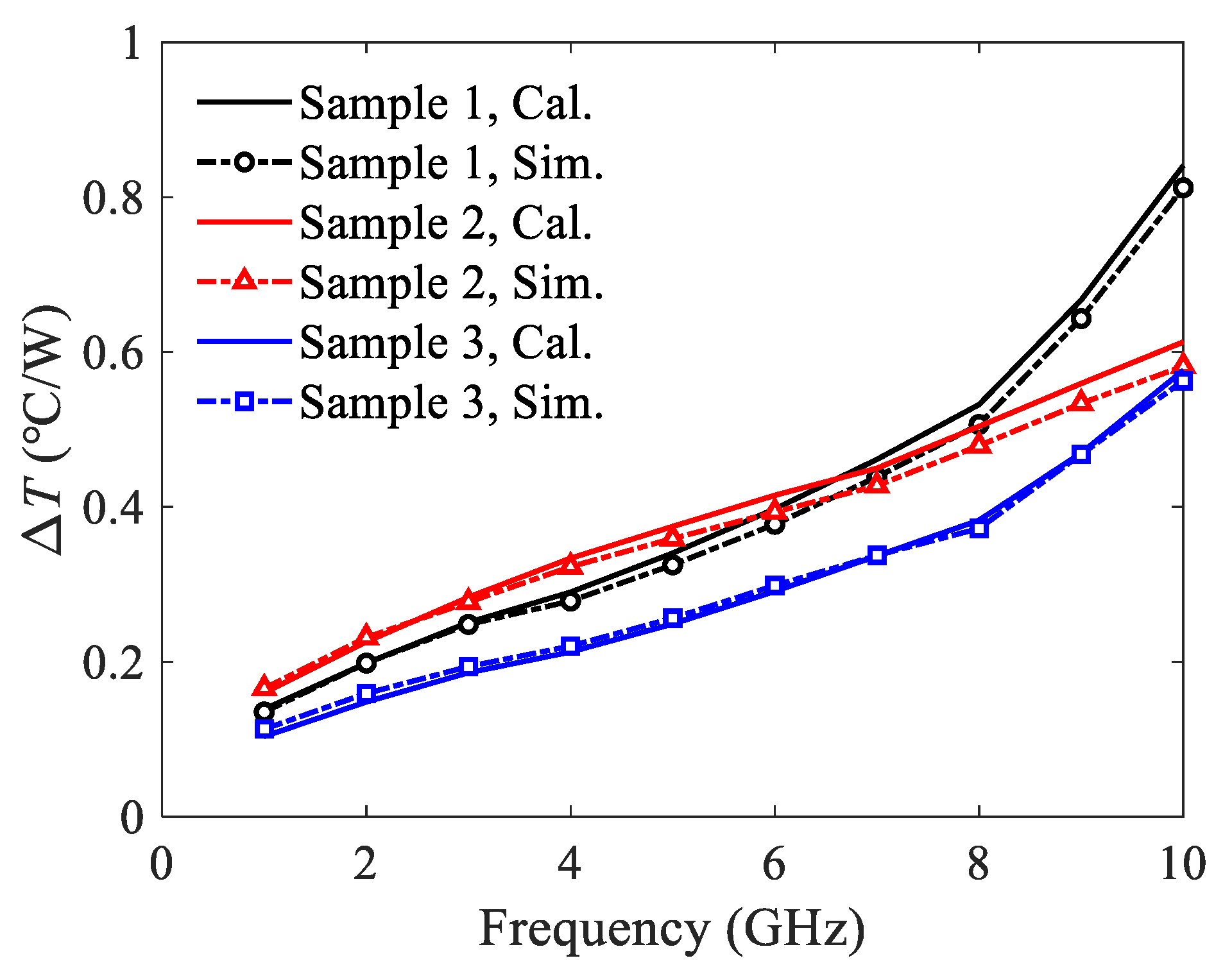 Micromachines 13 00961 g008