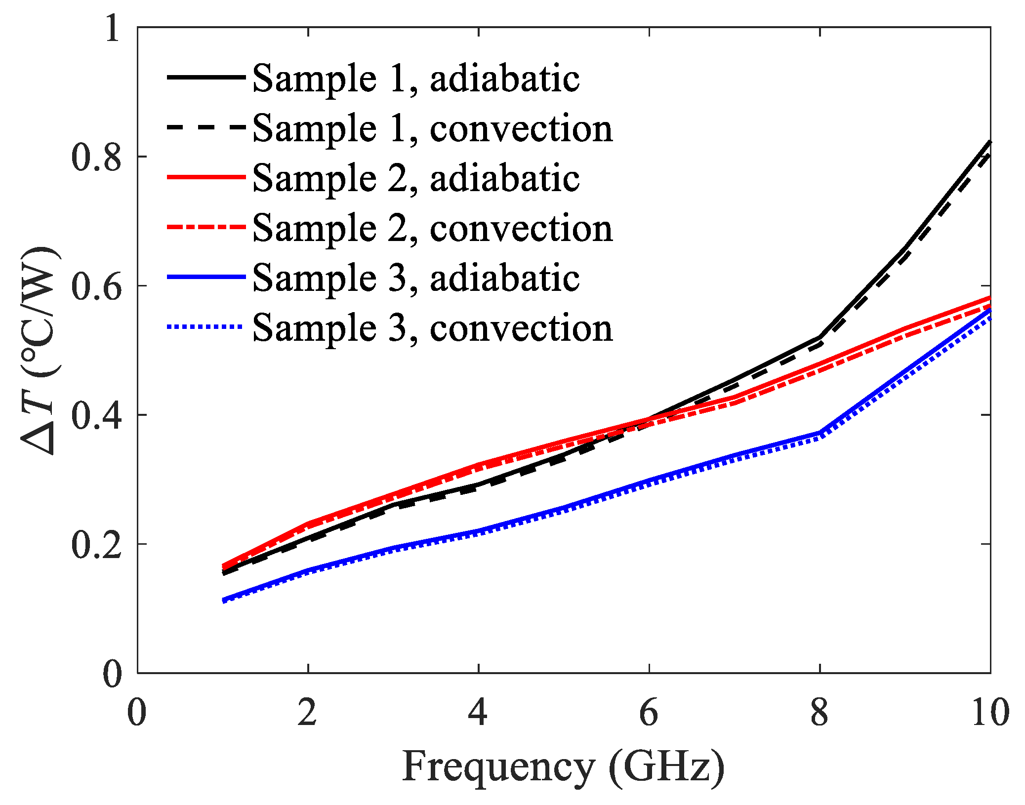 Micromachines 13 00961 g009