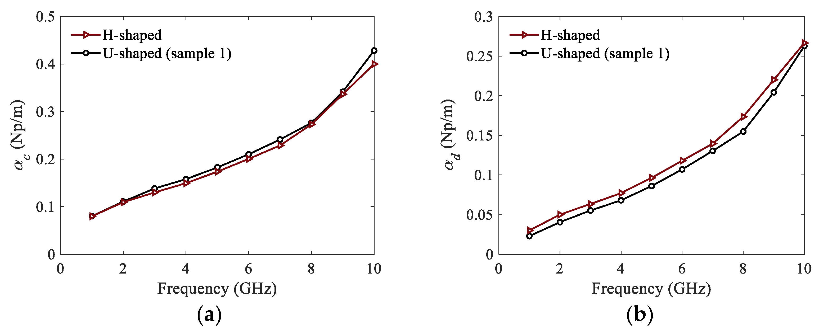 Micromachines 13 00961 g011