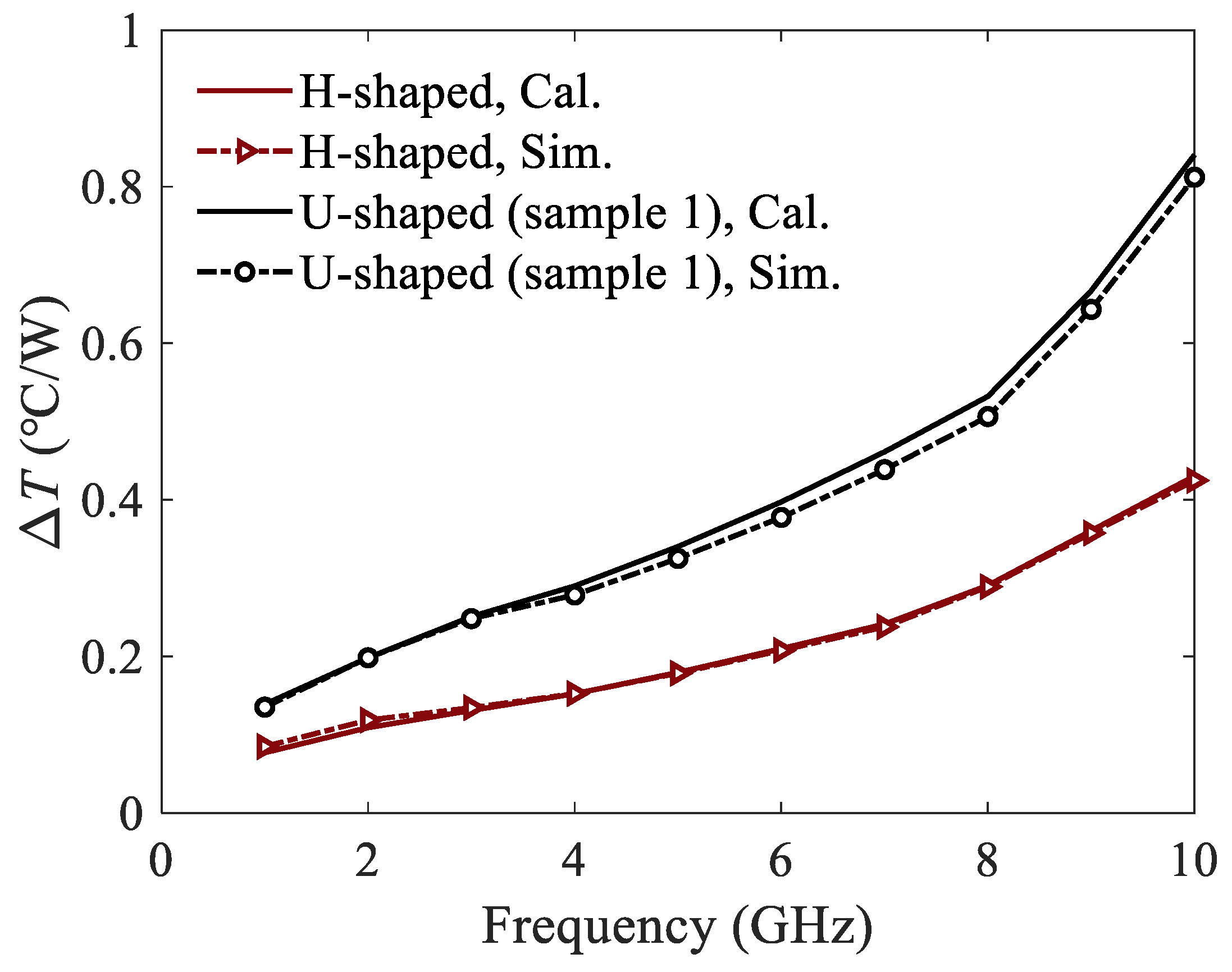 Micromachines 13 00961 g012