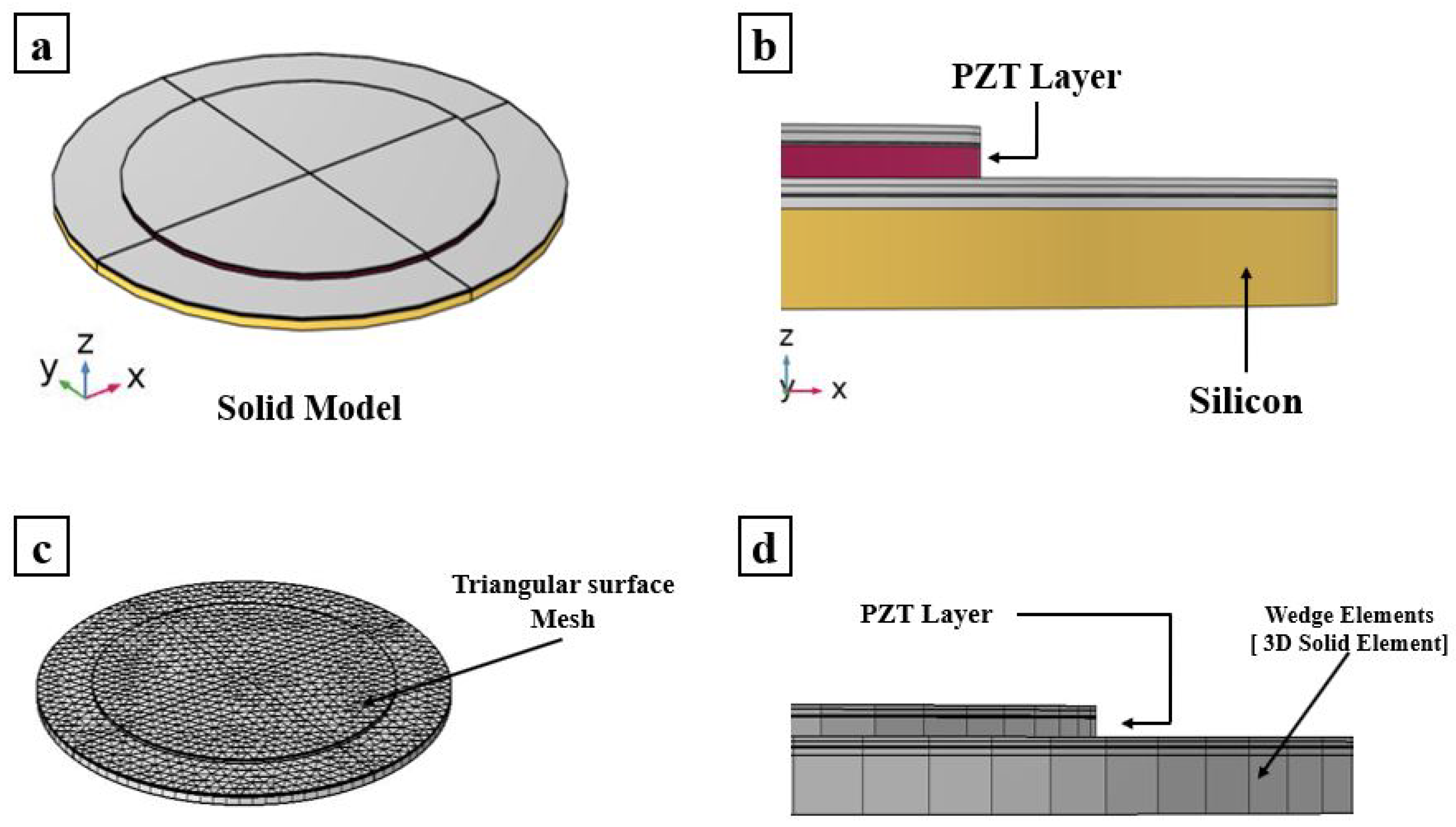 Micromachines 13 00962 g001