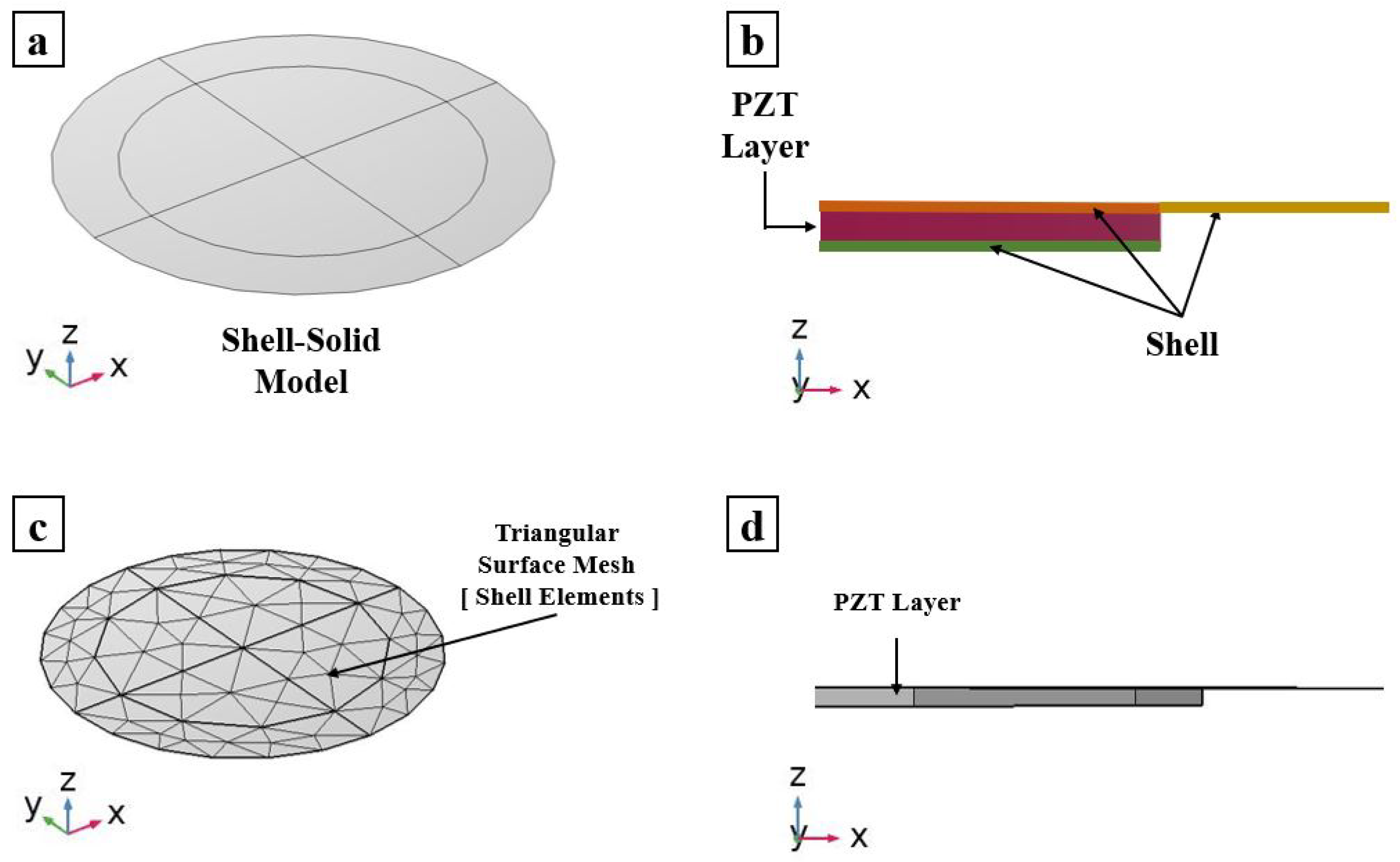 Micromachines 13 00962 g002
