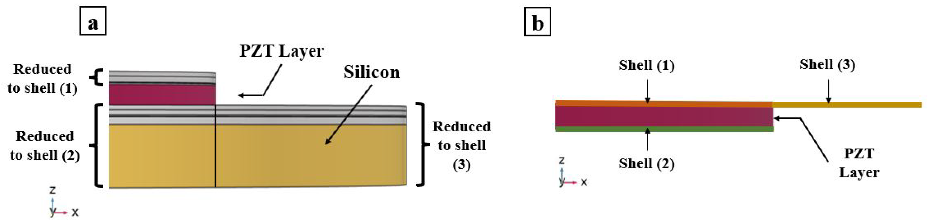Micromachines 13 00962 g003