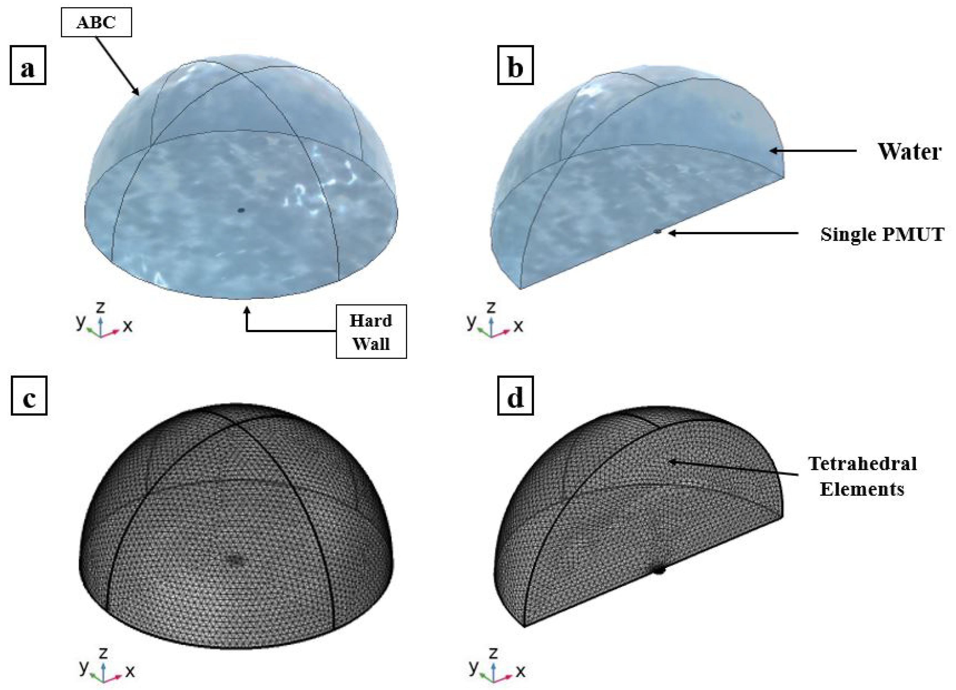 Micromachines 13 00962 g006