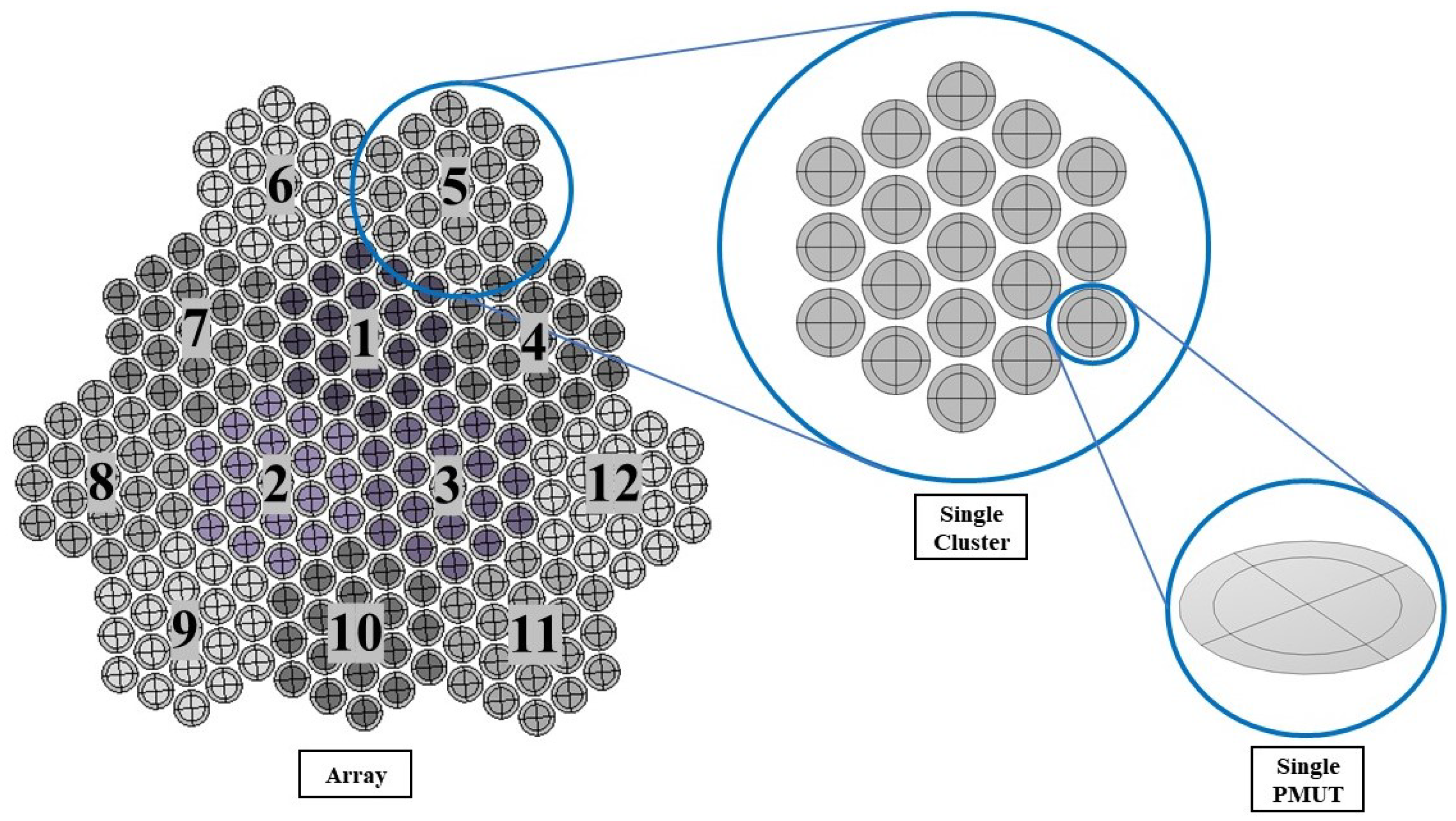 Micromachines 13 00962 g008