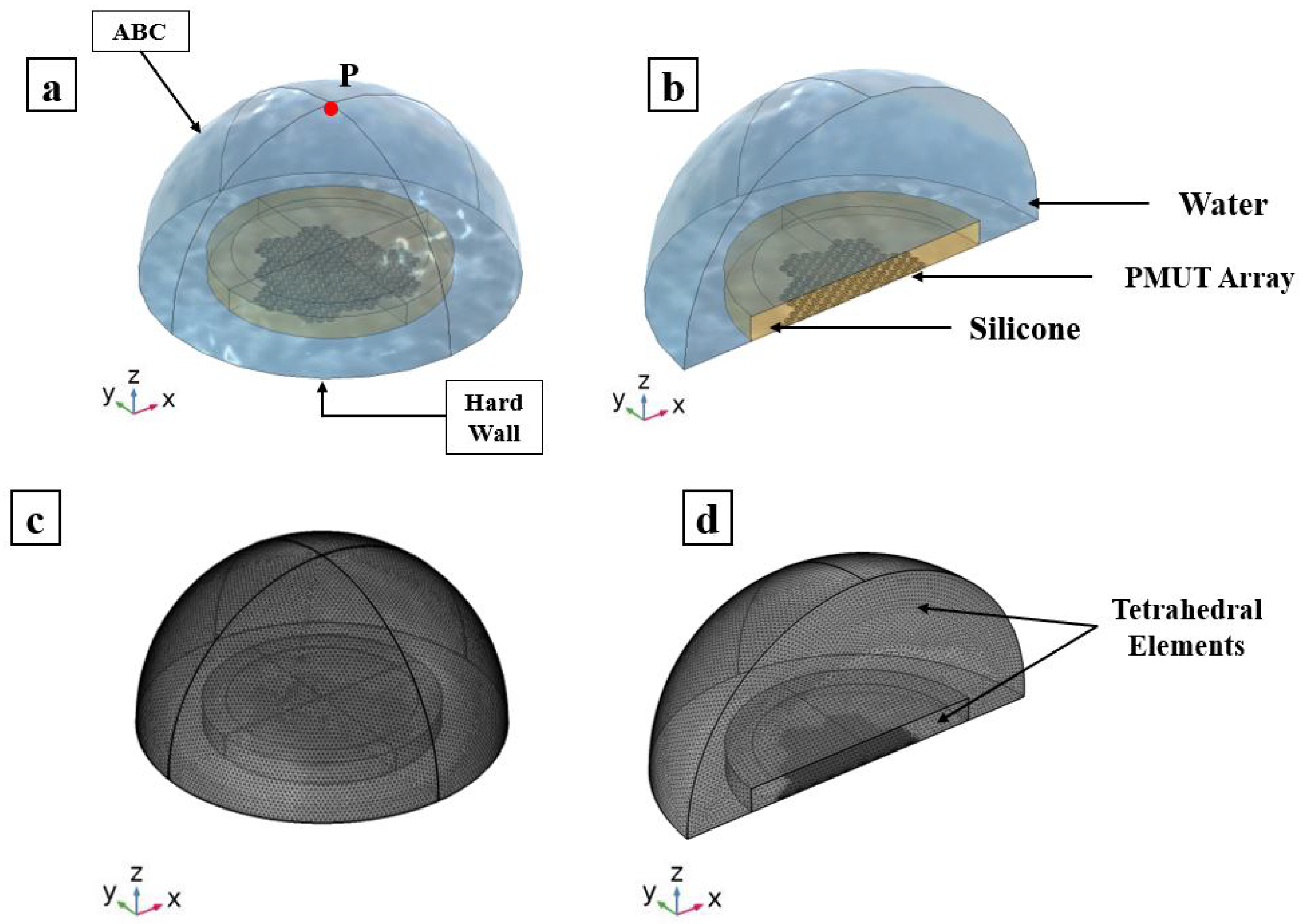 Micromachines 13 00962 g010