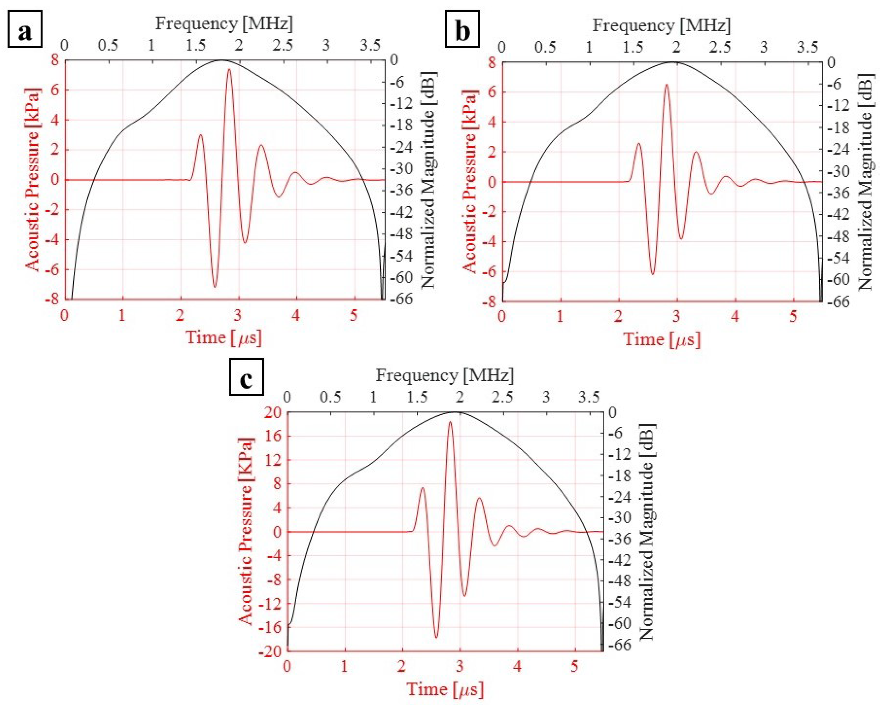 Micromachines 13 00962 g011