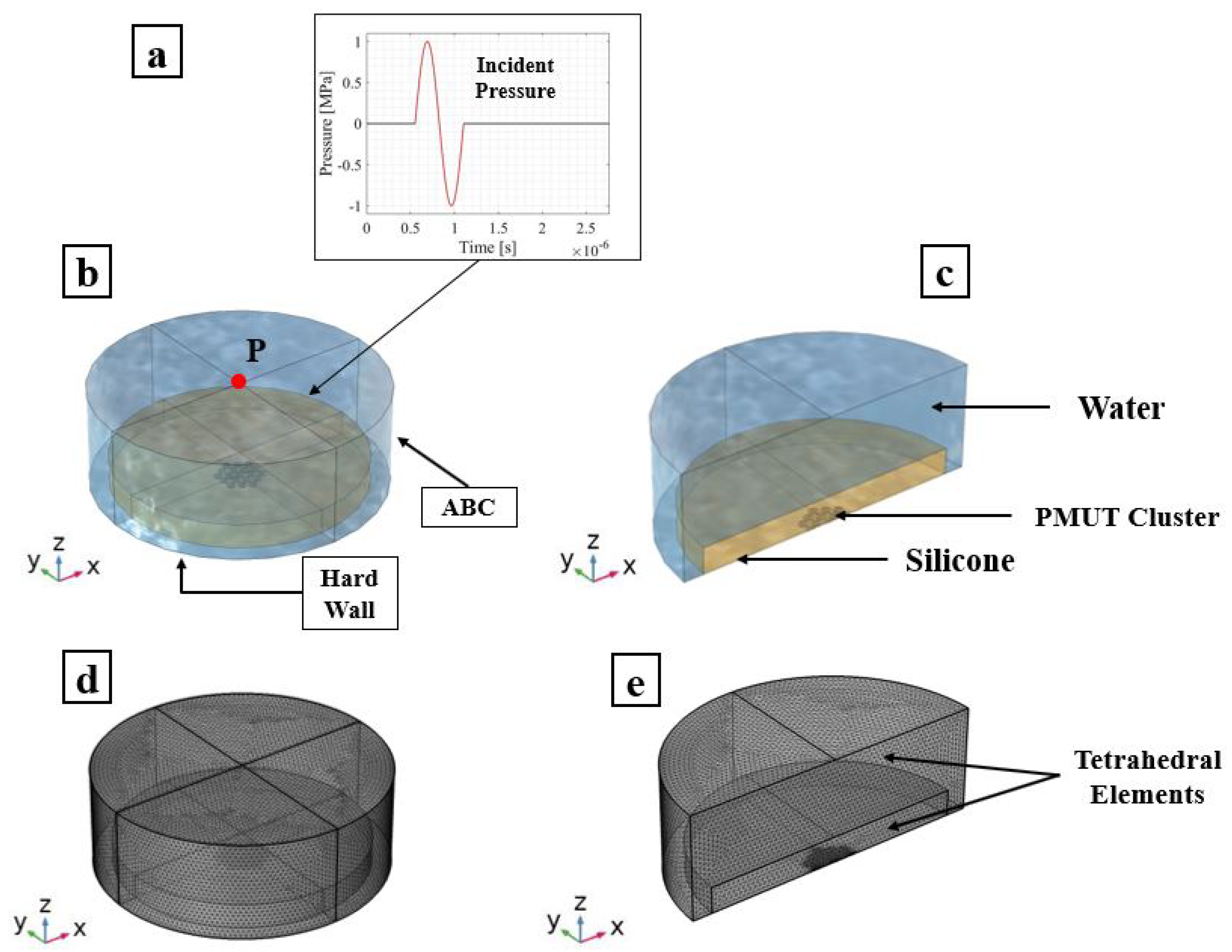 Micromachines 13 00962 g013