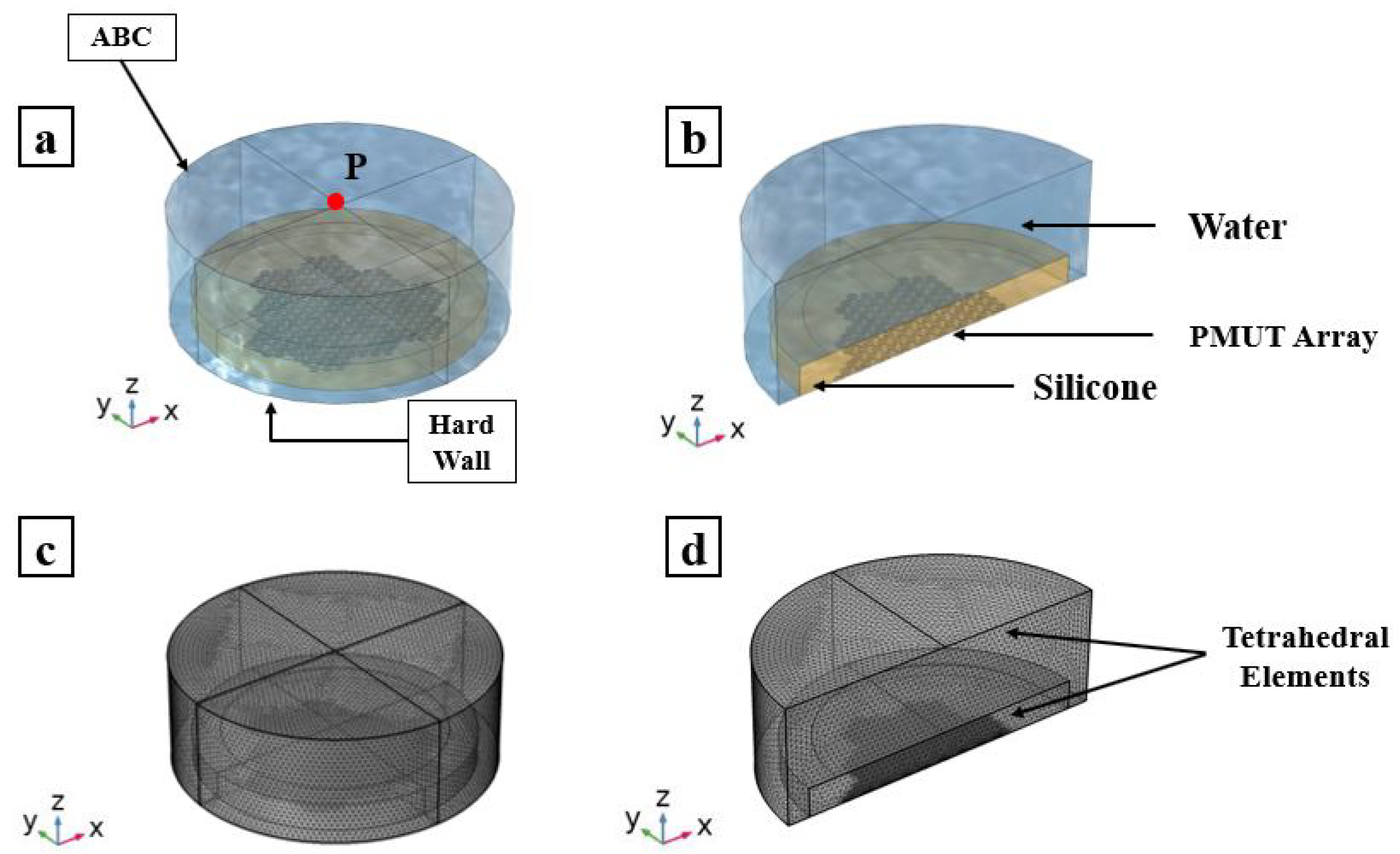 Micromachines 13 00962 g014