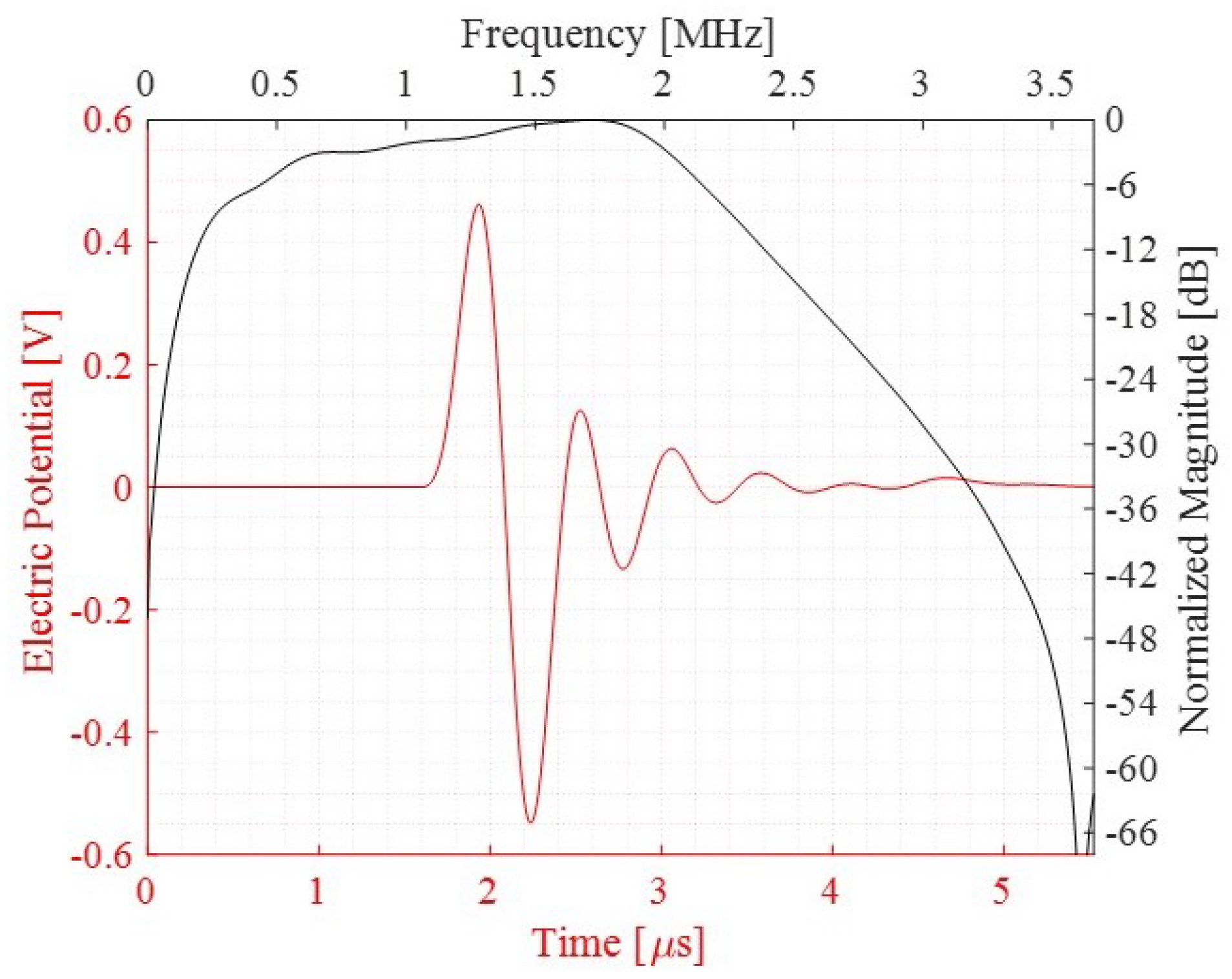 Micromachines 13 00962 g015