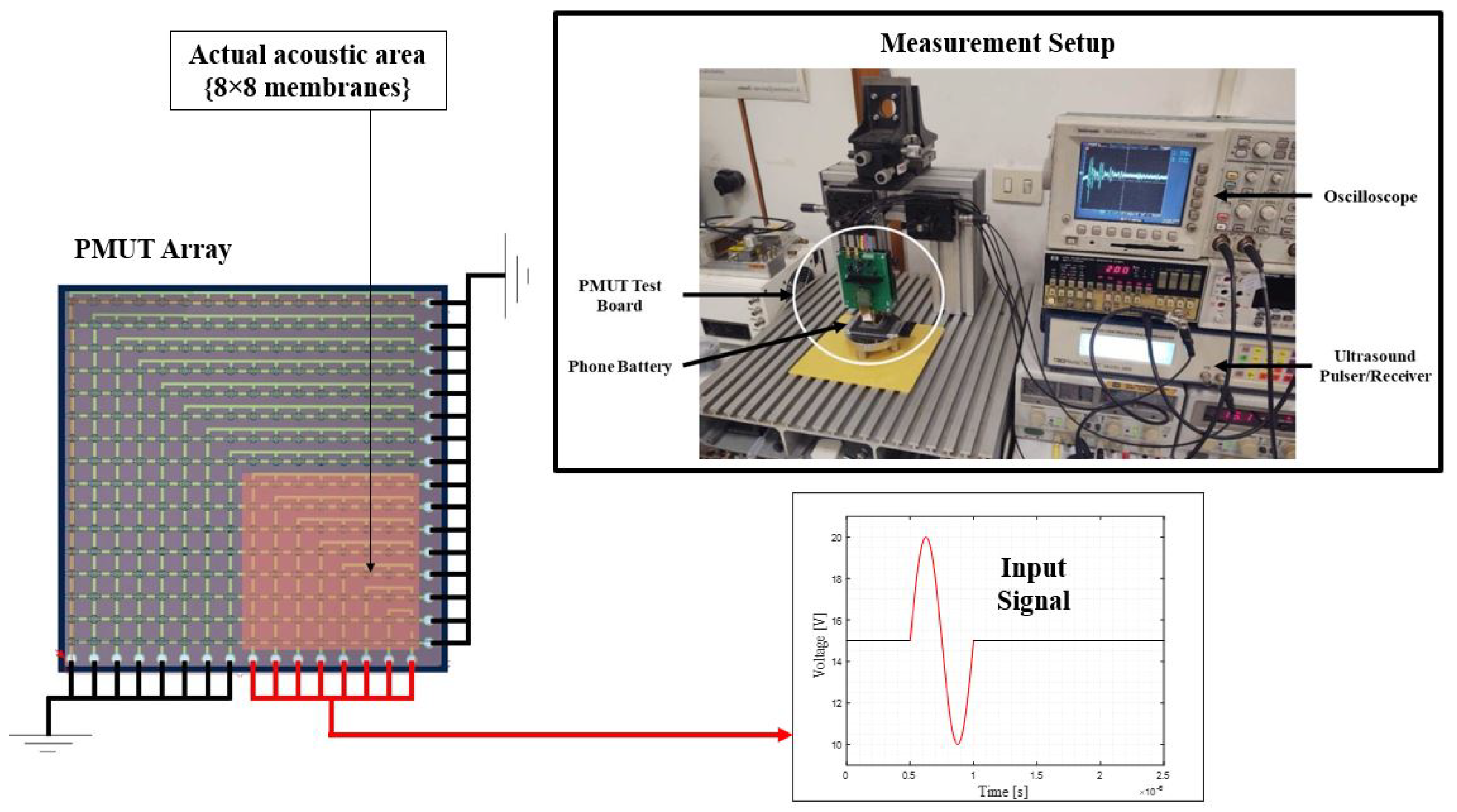 Micromachines 13 00962 g017