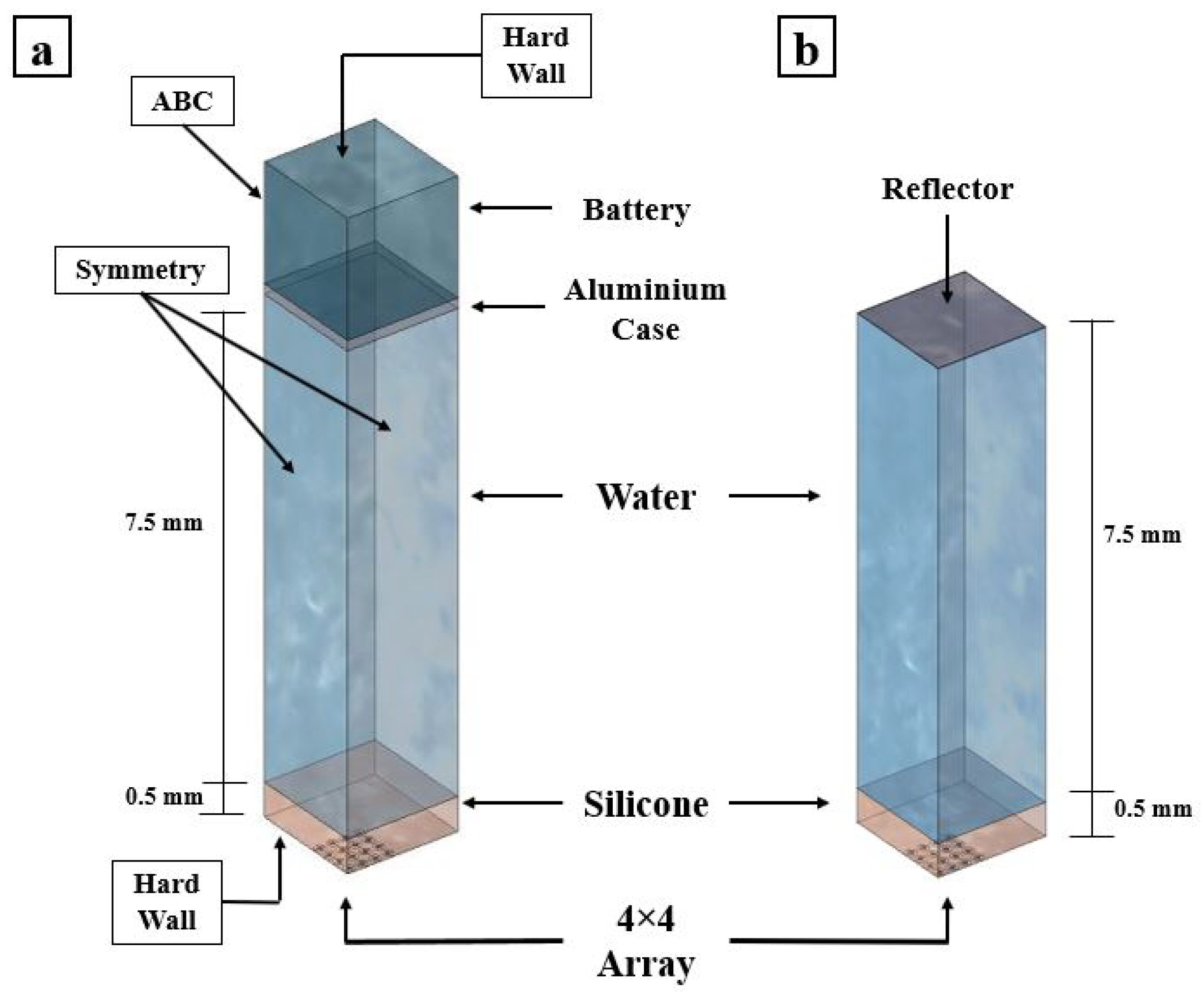 Micromachines 13 00962 g018