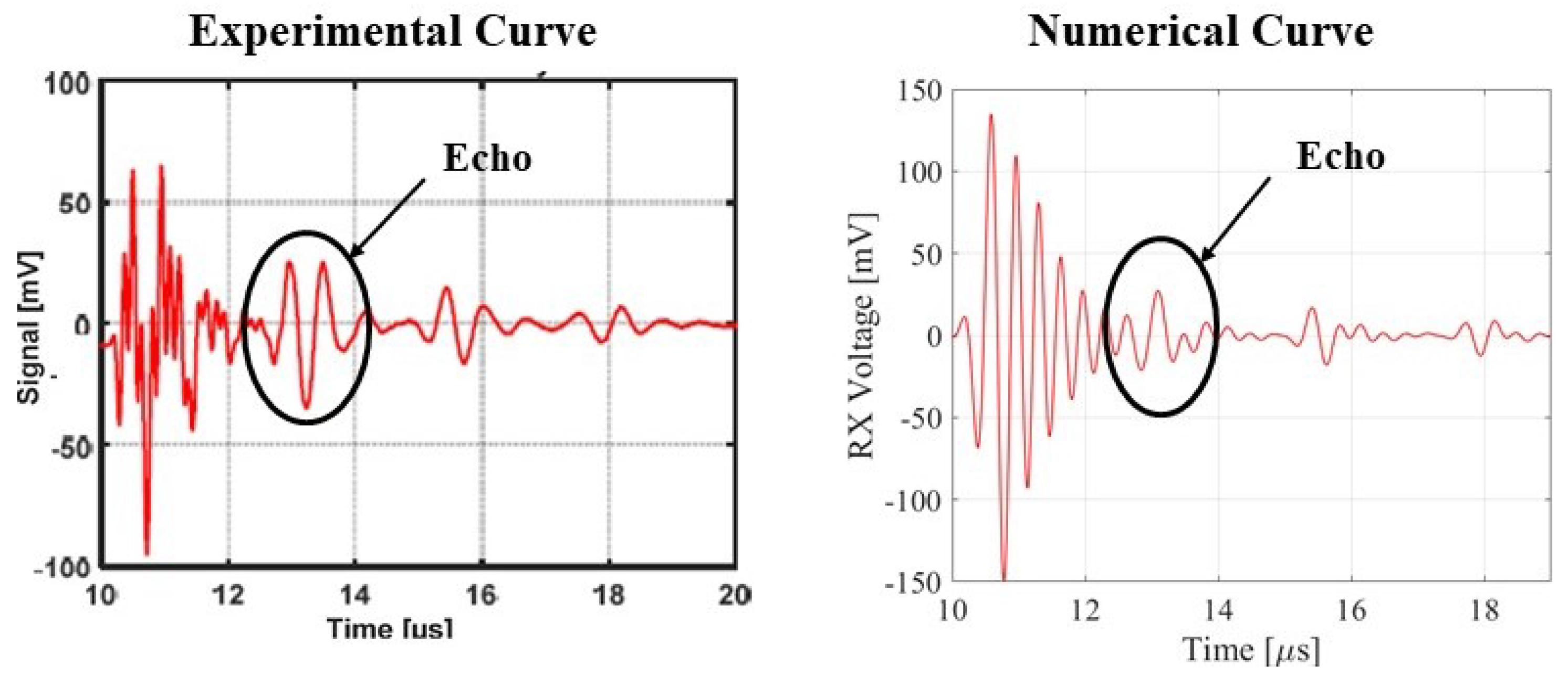 Micromachines 13 00962 g021