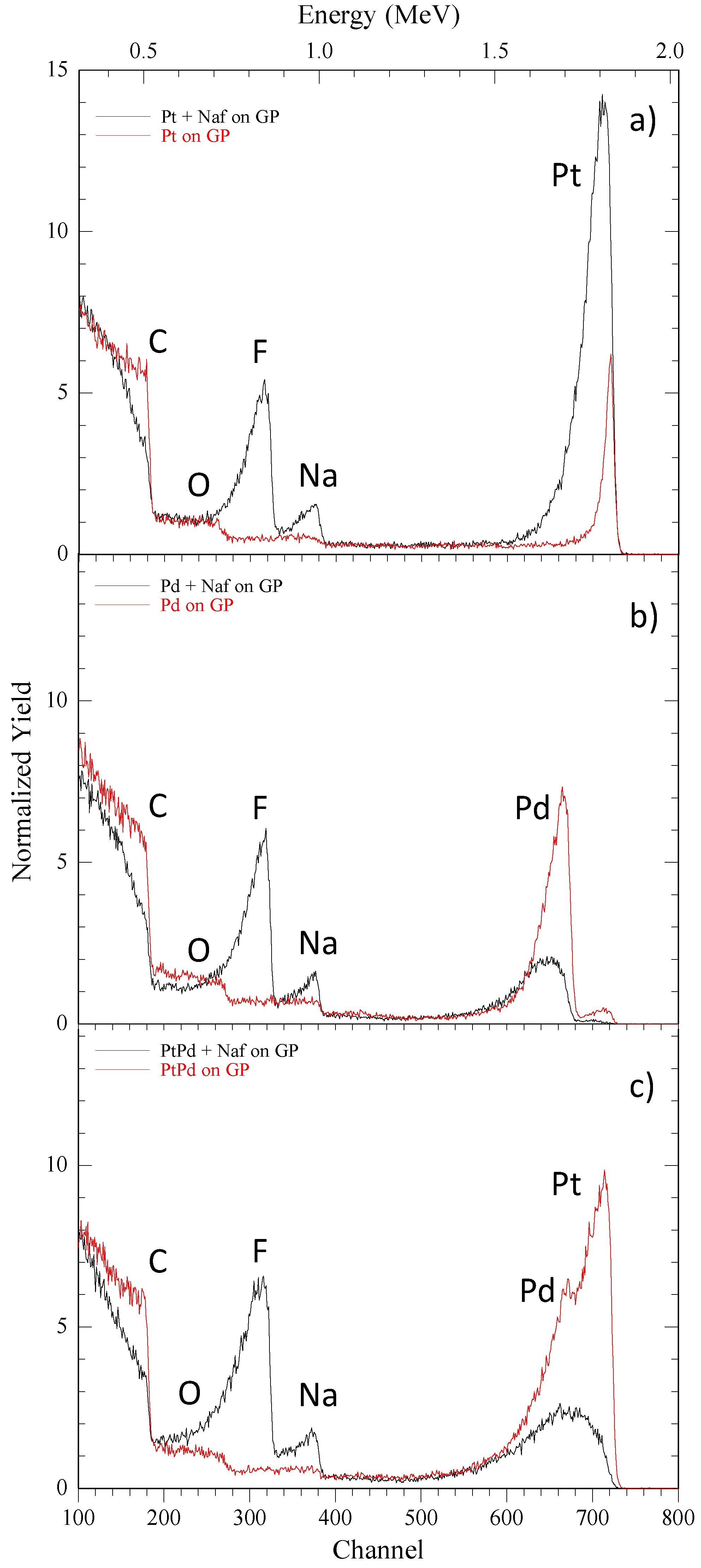 Micromachines 13 00963 g003