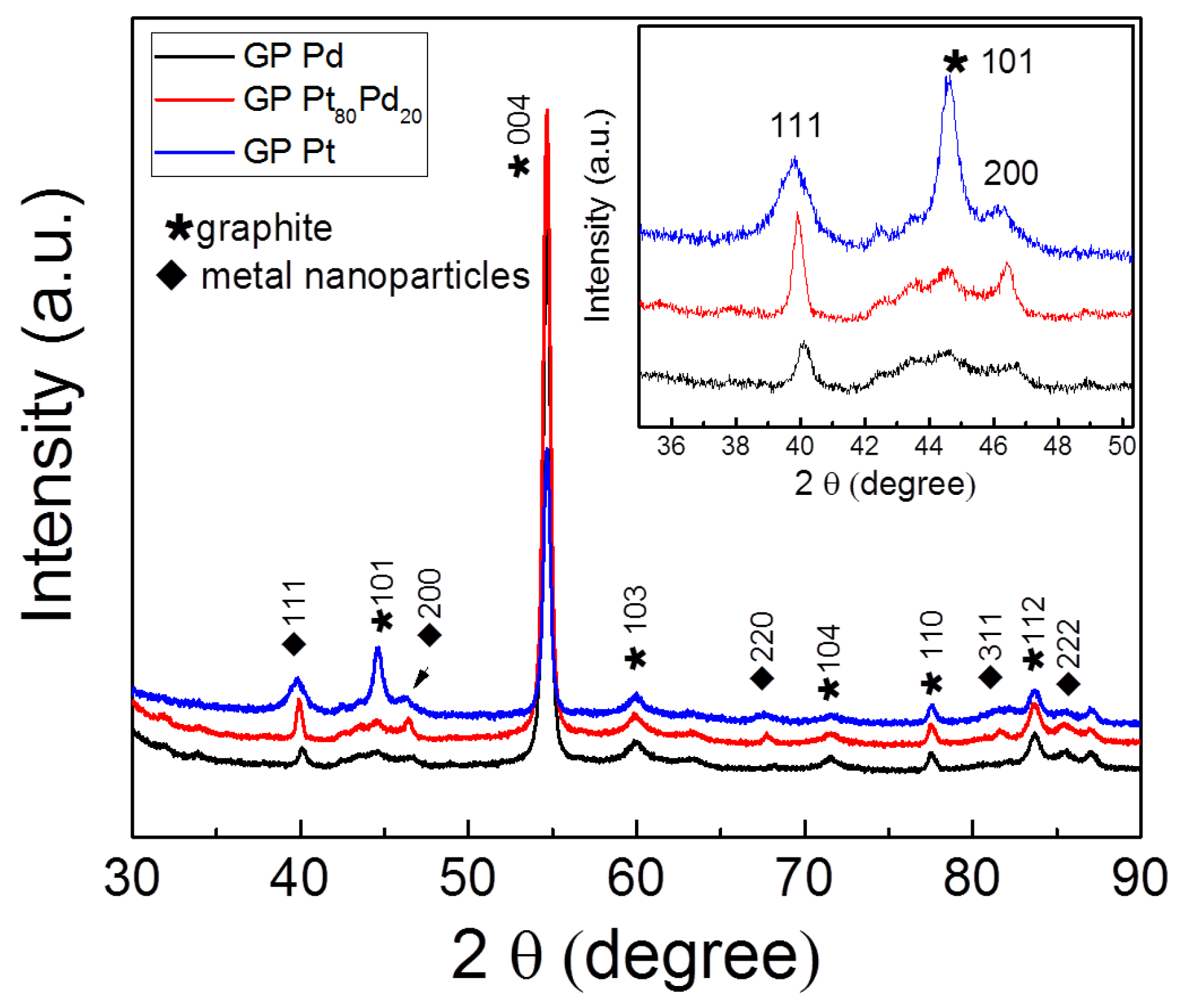 Micromachines 13 00963 g004