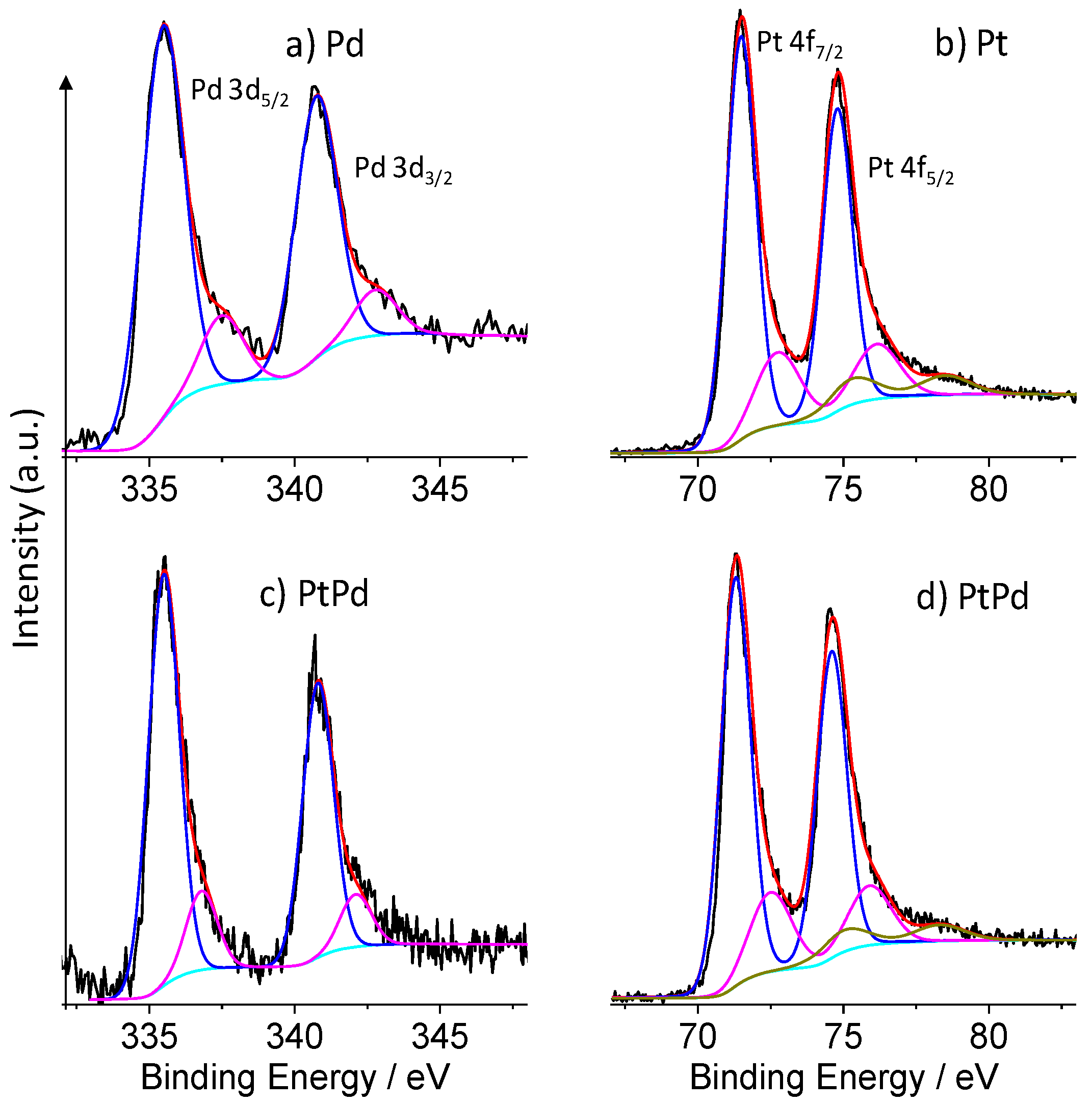 Micromachines 13 00963 g005