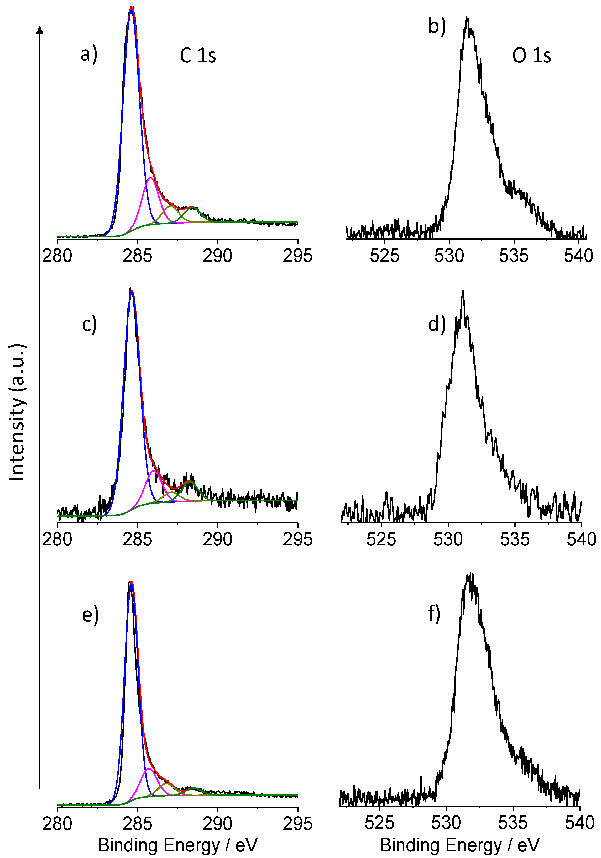 Micromachines 13 00963 g006