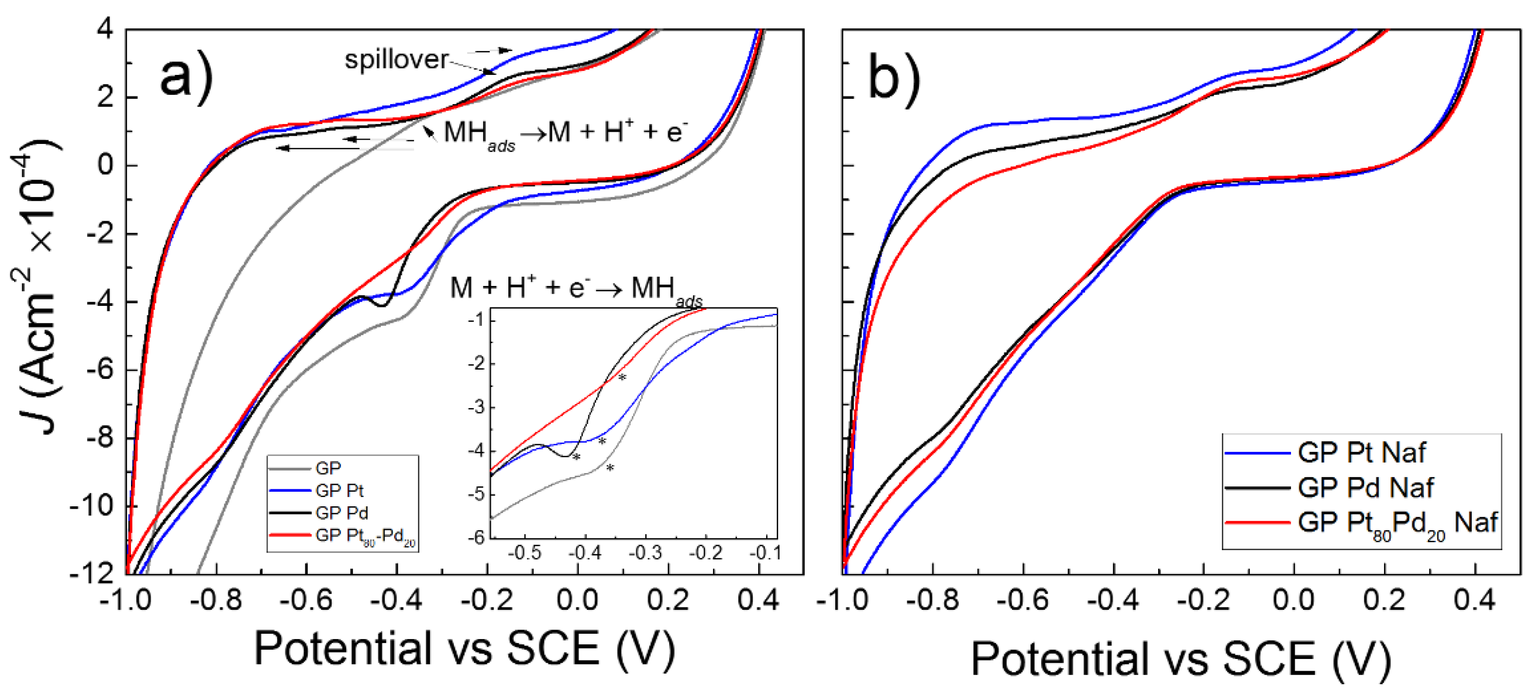 Micromachines 13 00963 g007