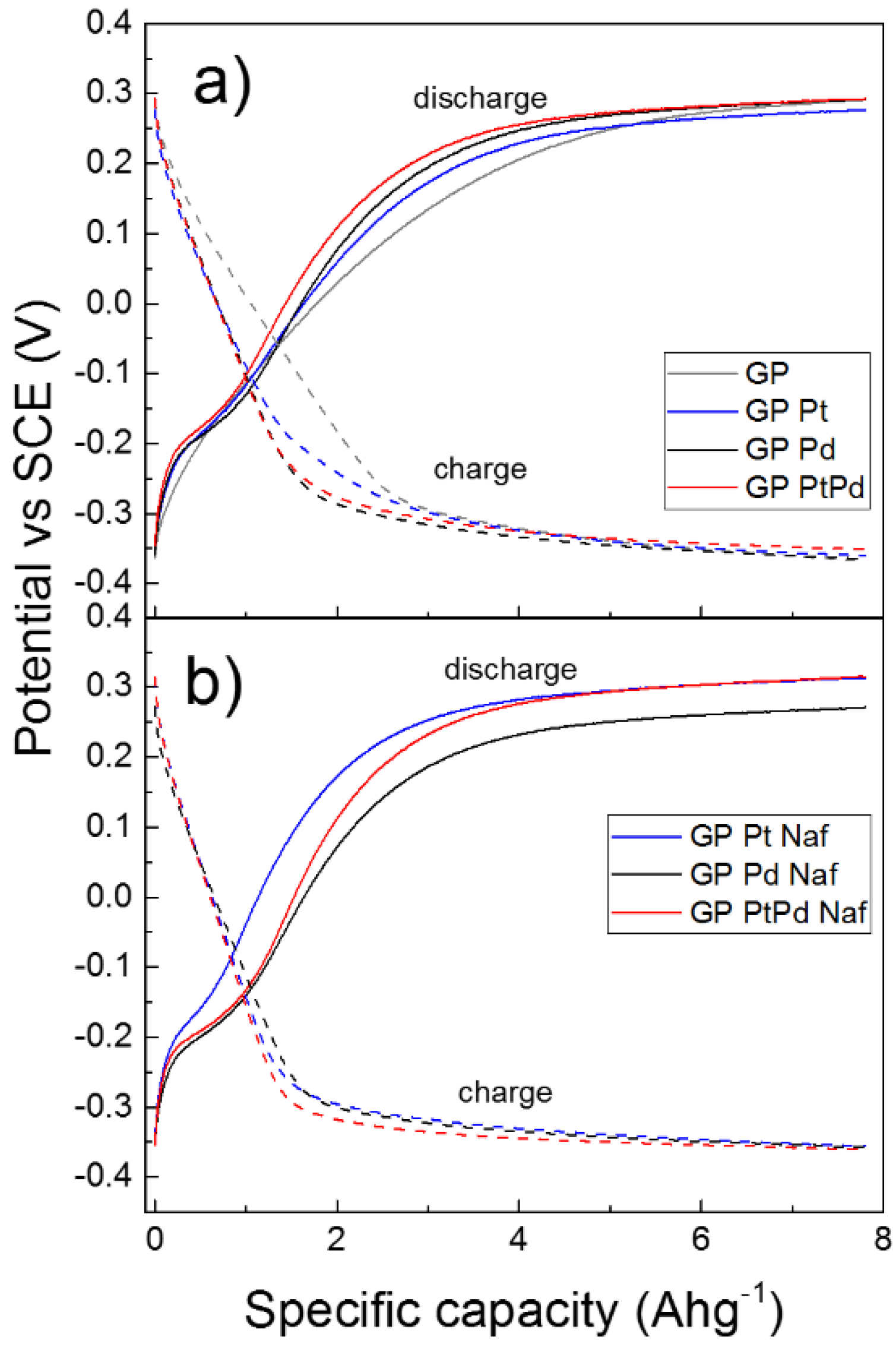 Micromachines 13 00963 g008
