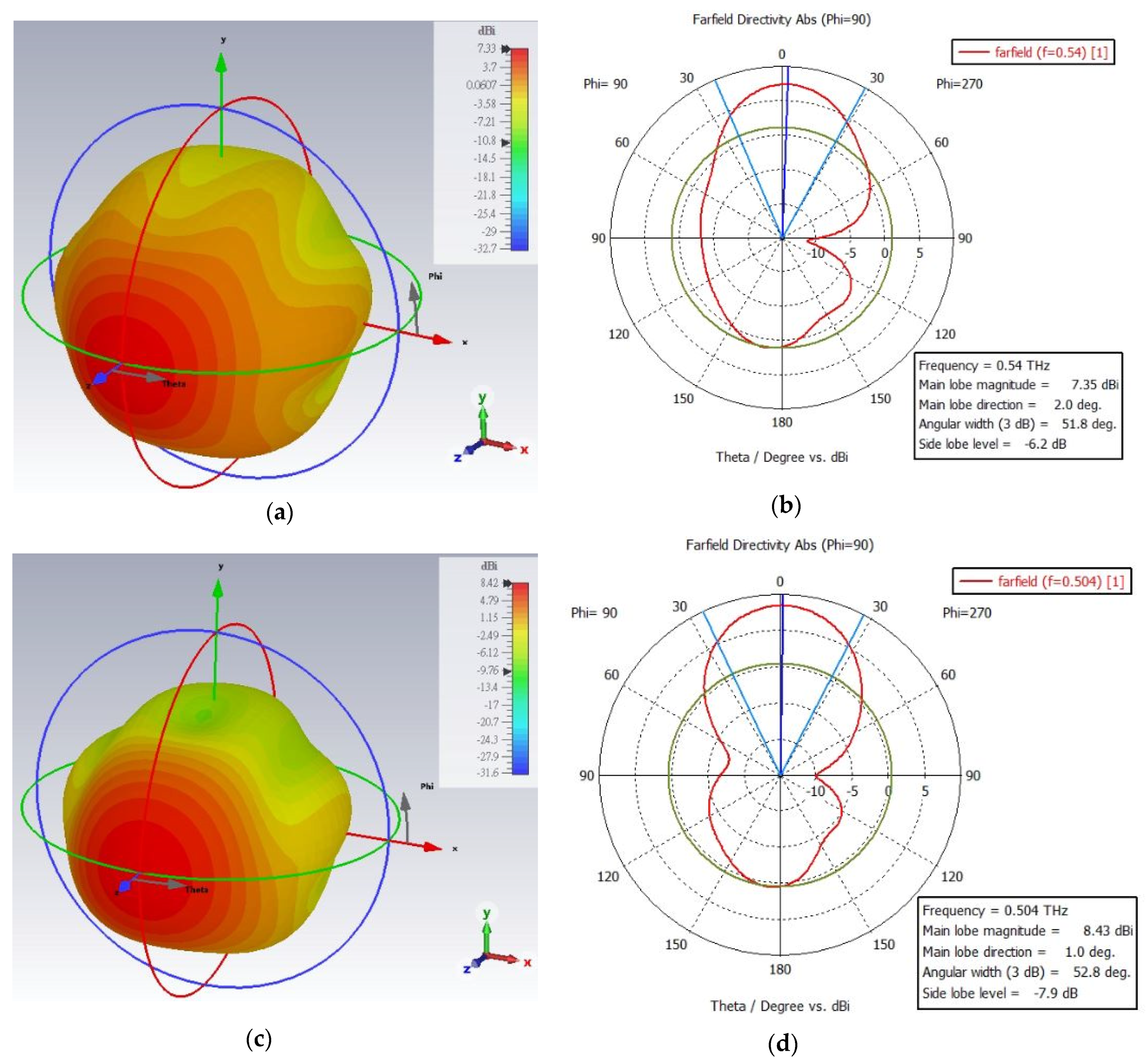Micromachines 13 00964 g006
