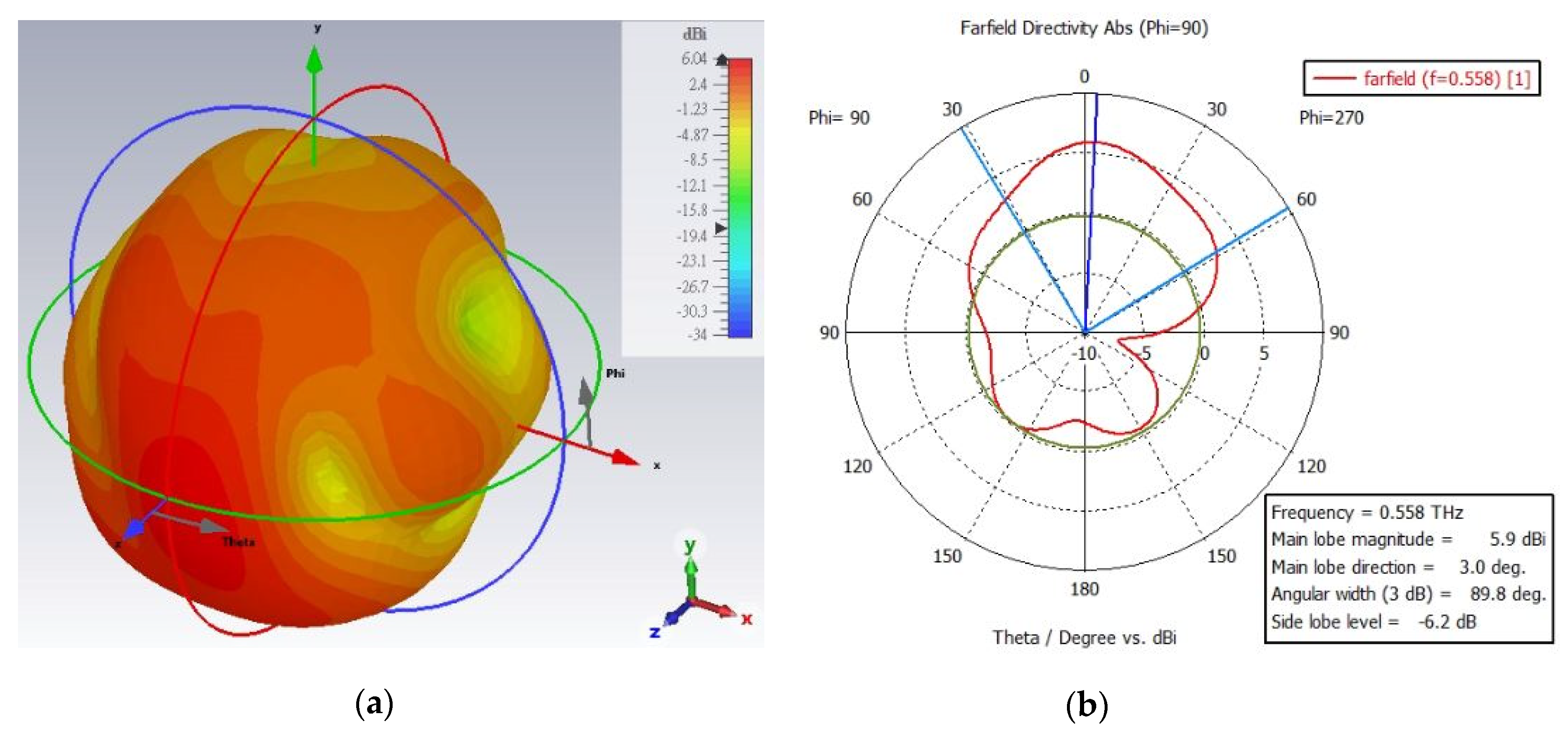 Micromachines 13 00964 g007a