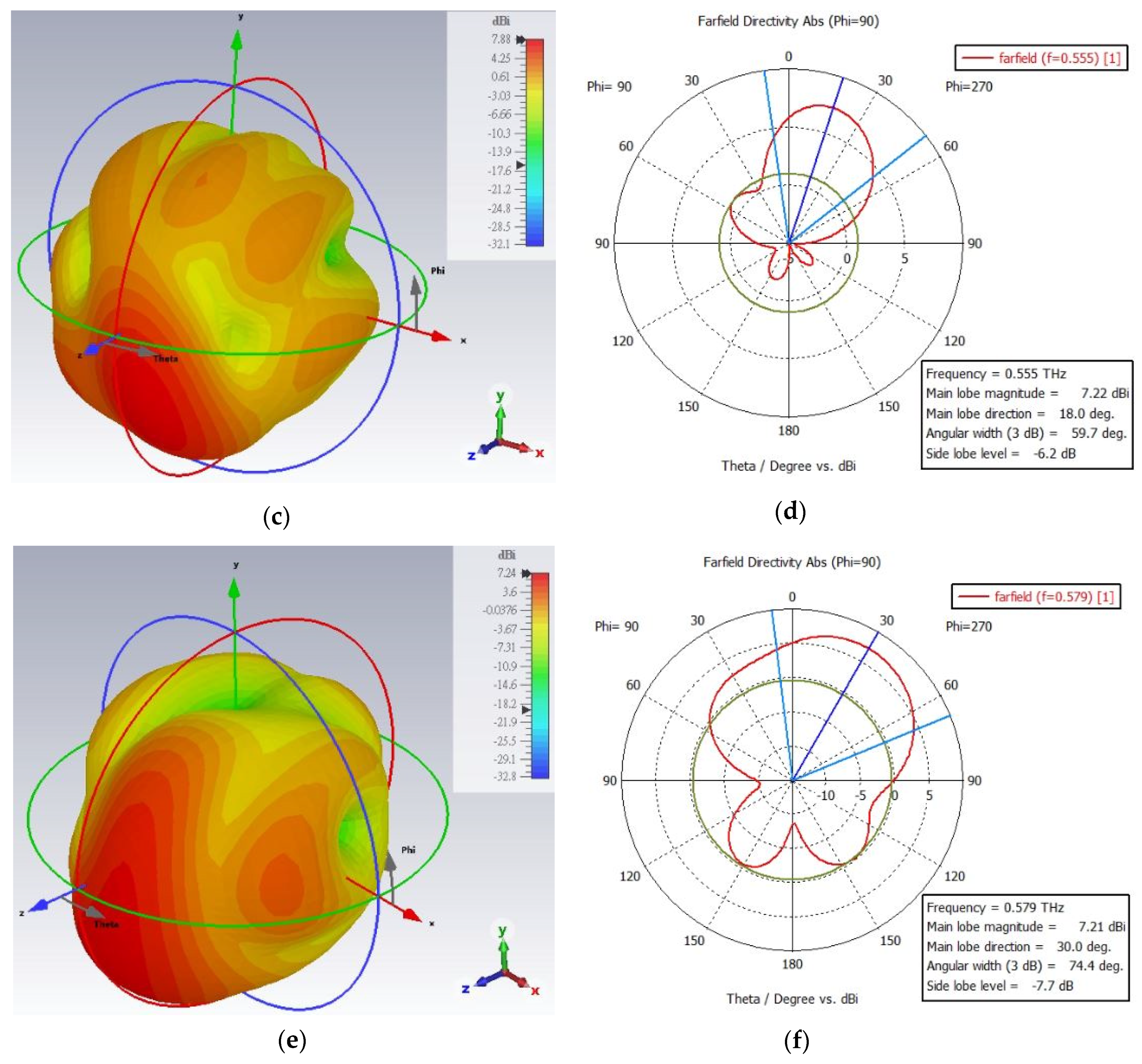Micromachines 13 00964 g007b