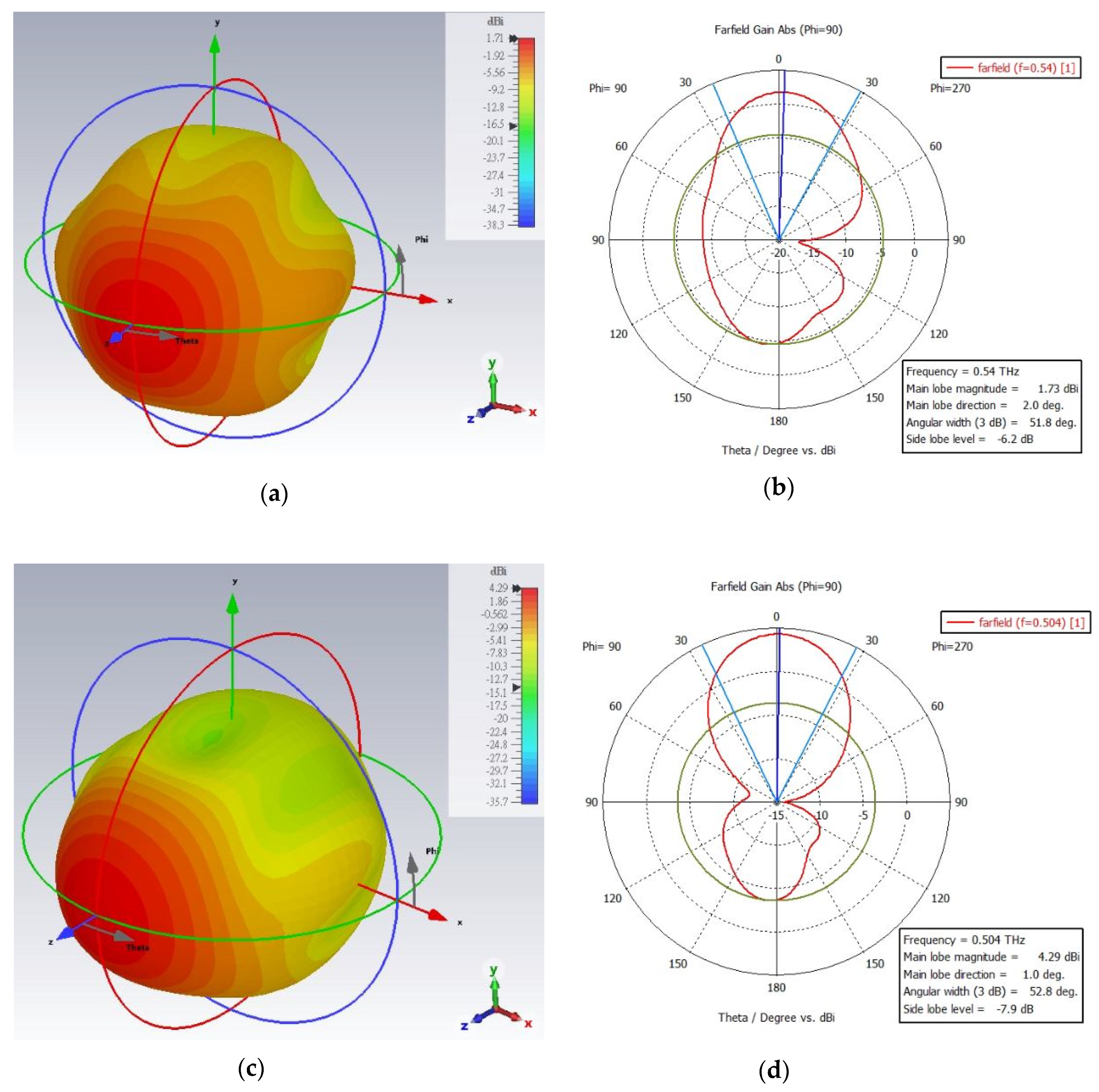 Micromachines 13 00964 g008