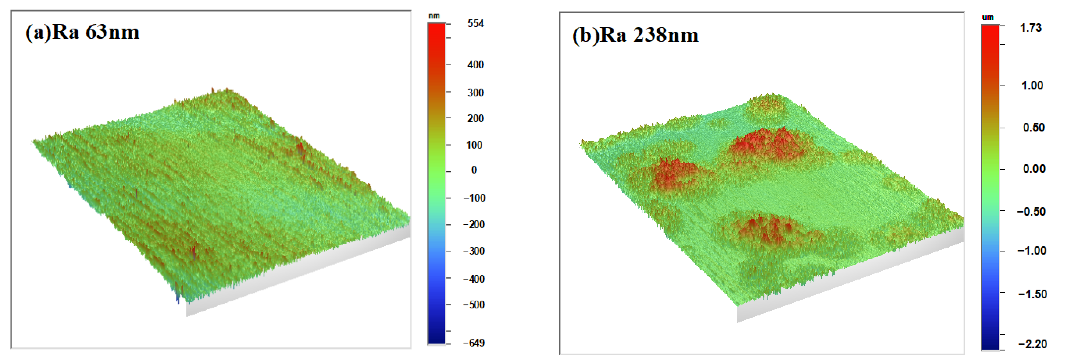 Micromachines 13 00965 g005