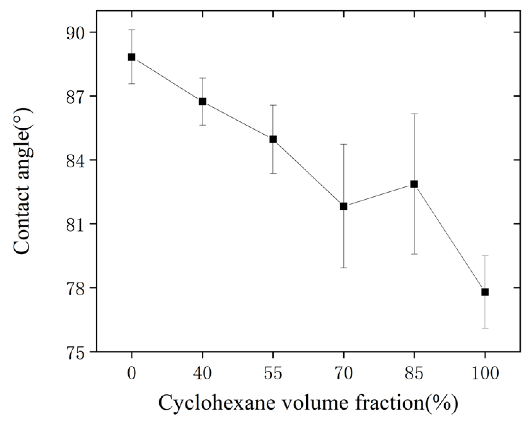 Micromachines 13 00965 g007