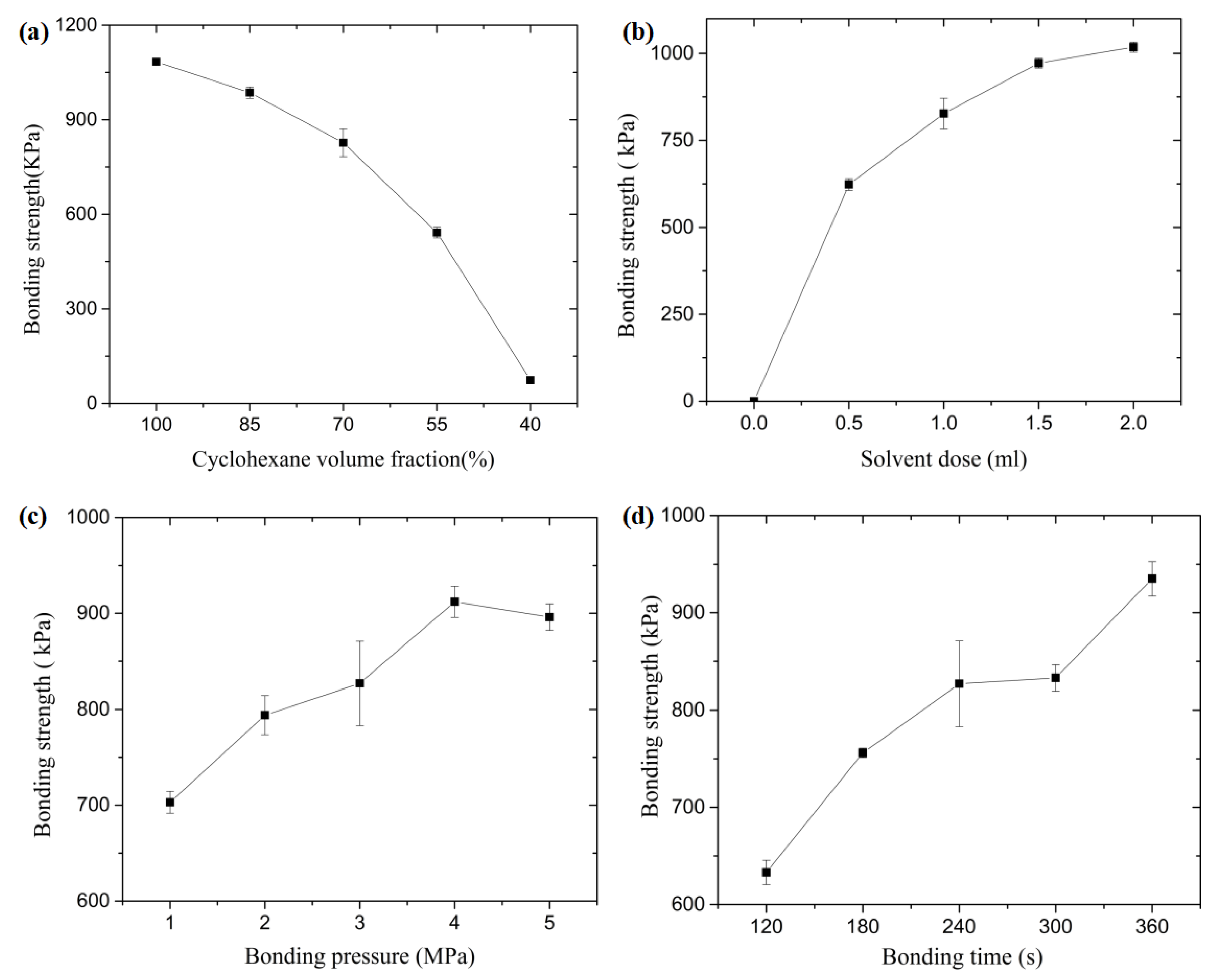 Micromachines 13 00965 g008