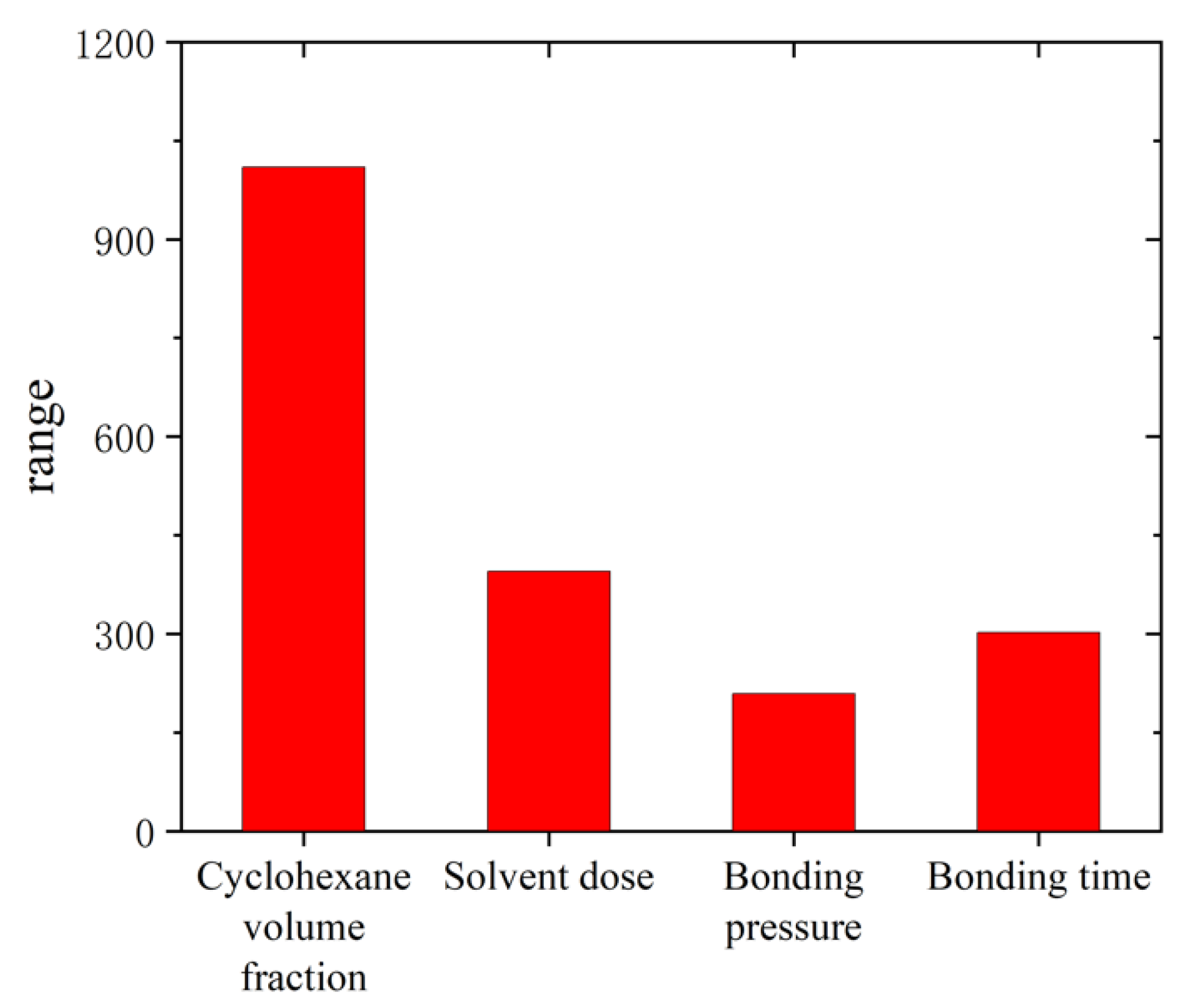Micromachines 13 00965 g009