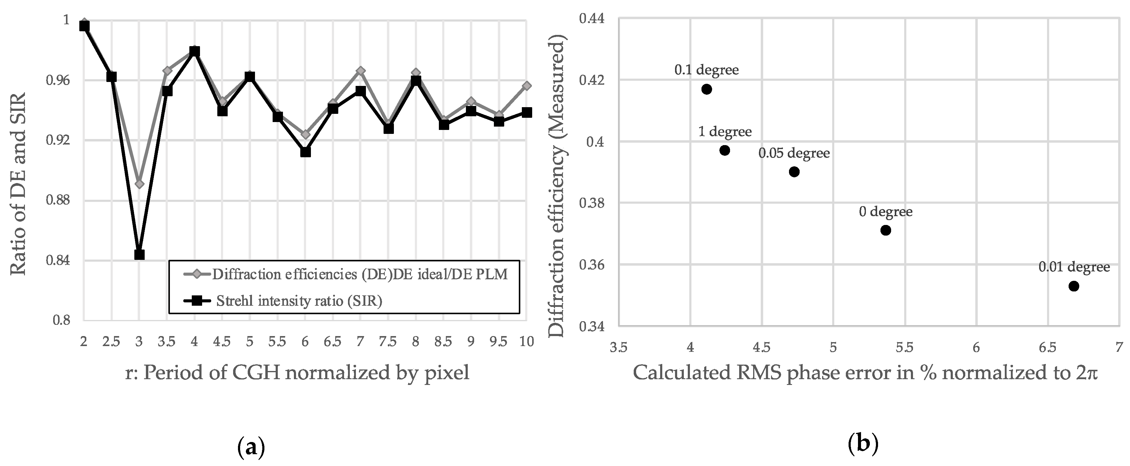 Micromachines 13 00966 g005