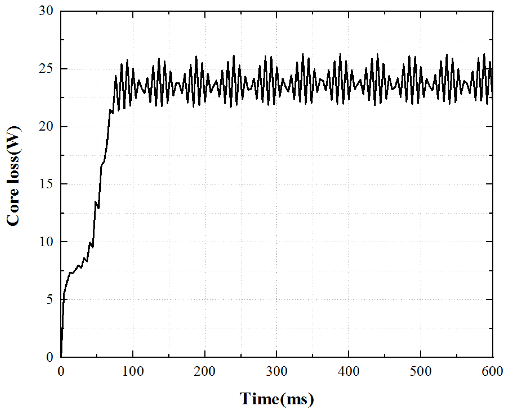 Micromachines 13 00967 g006