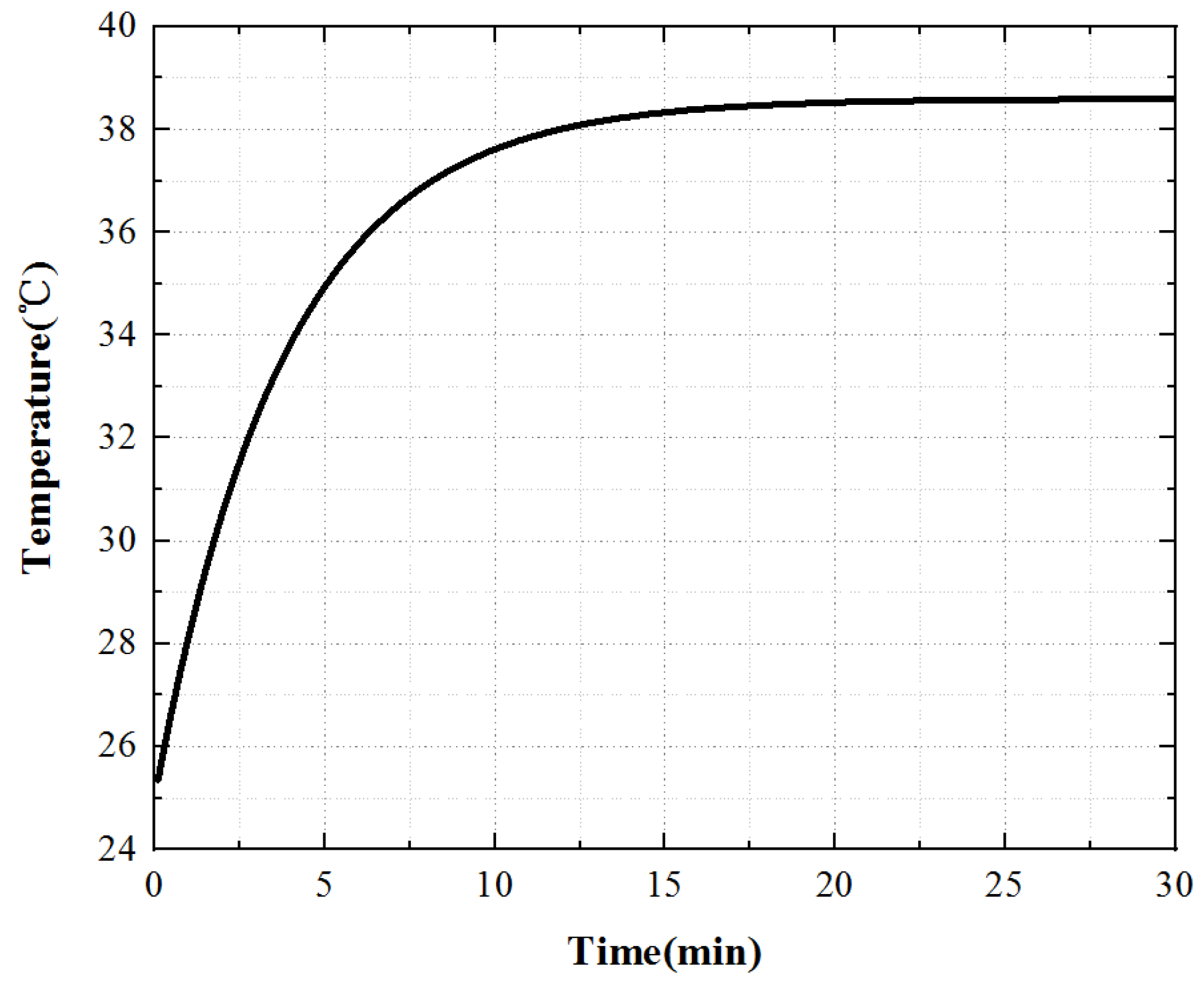 Micromachines 13 00967 g016