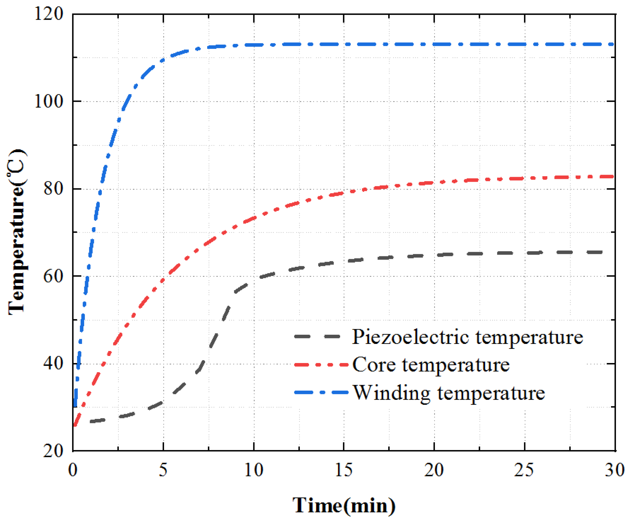 Micromachines 13 00967 g020