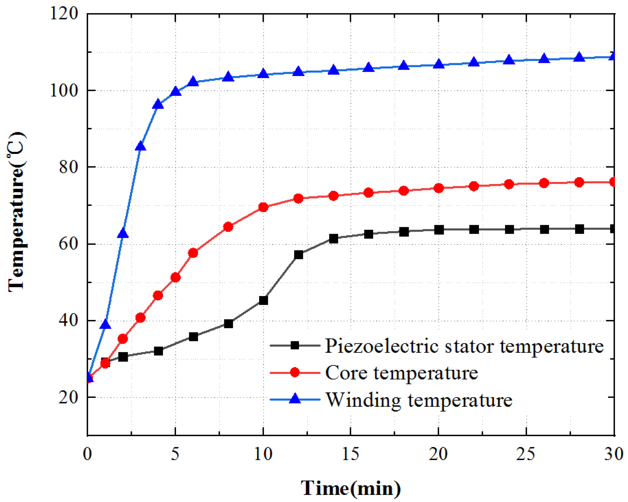 Micromachines 13 00967 g022