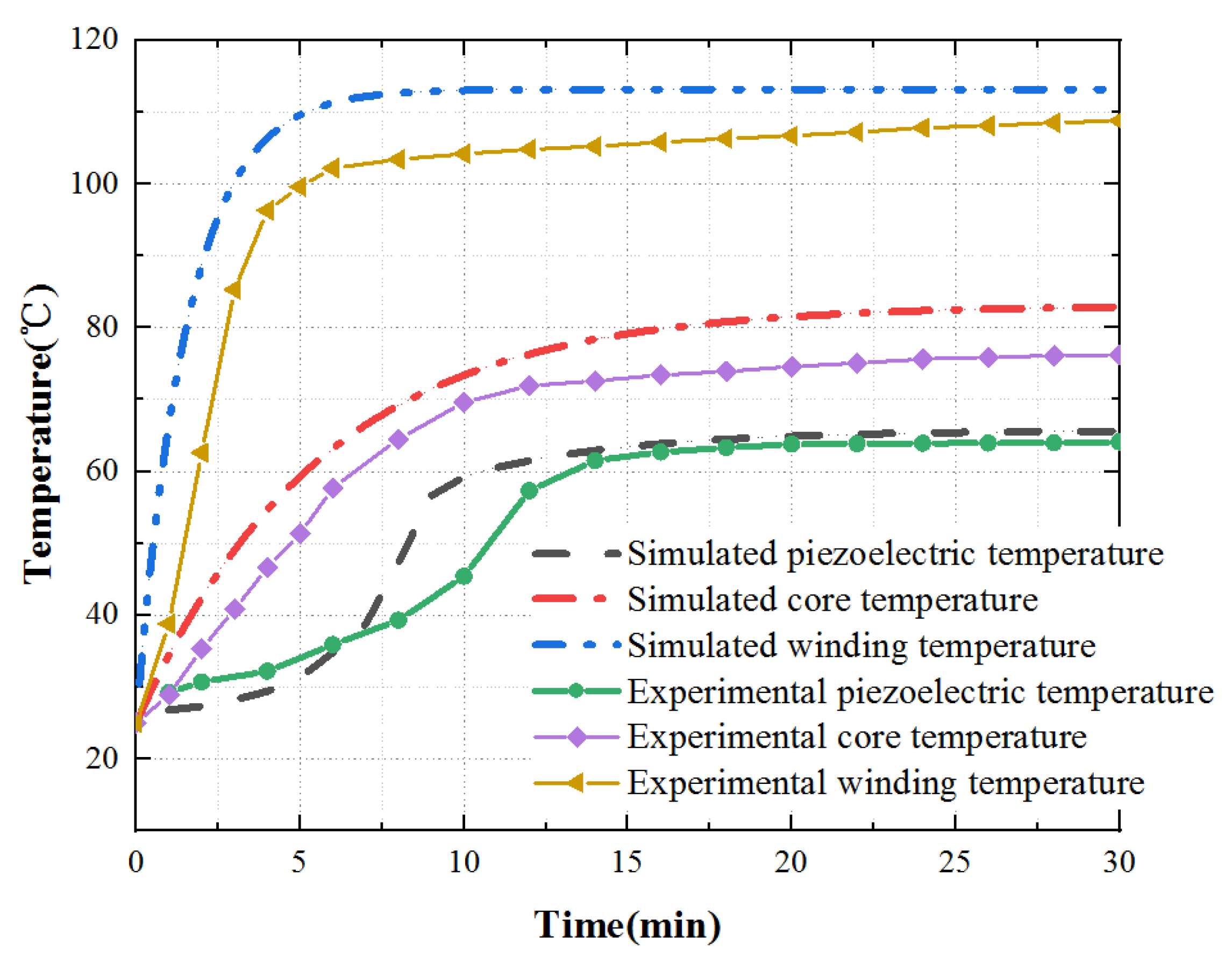 Micromachines 13 00967 g023