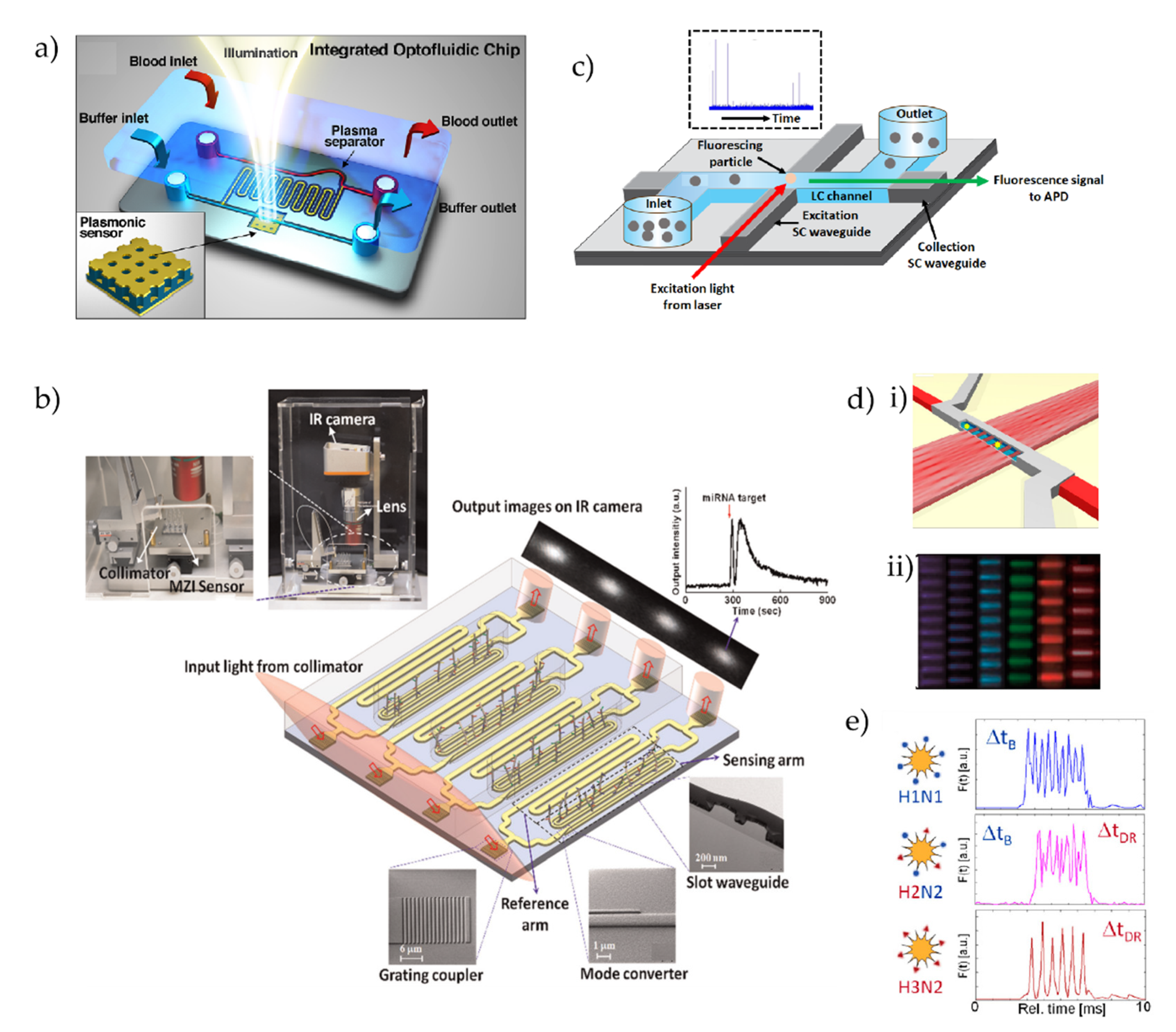 Micromachines 13 00968 g005 Micromachines 13 00968 g005