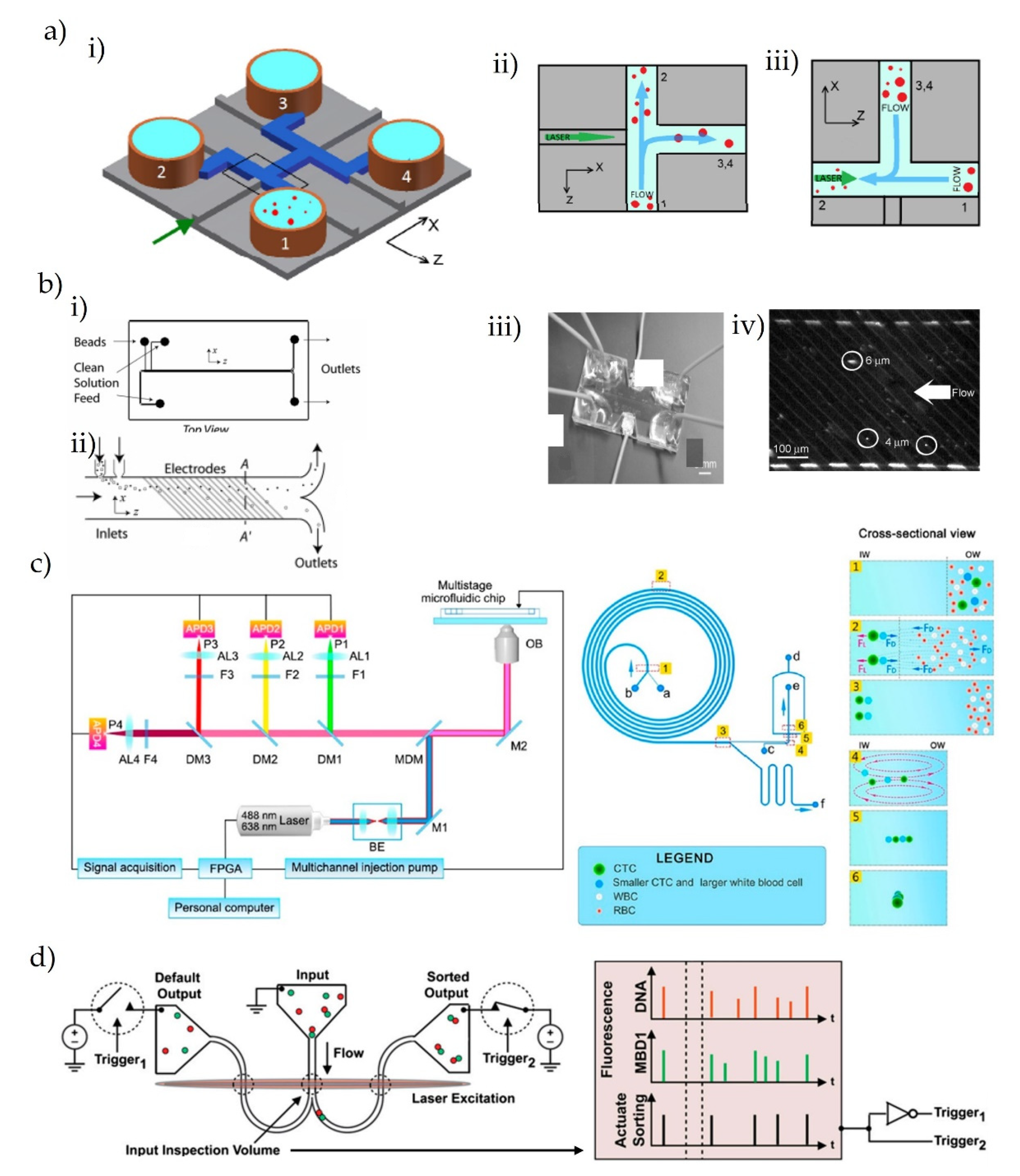 Micromachines 13 00968 g006 Micromachines 13 00968 g006