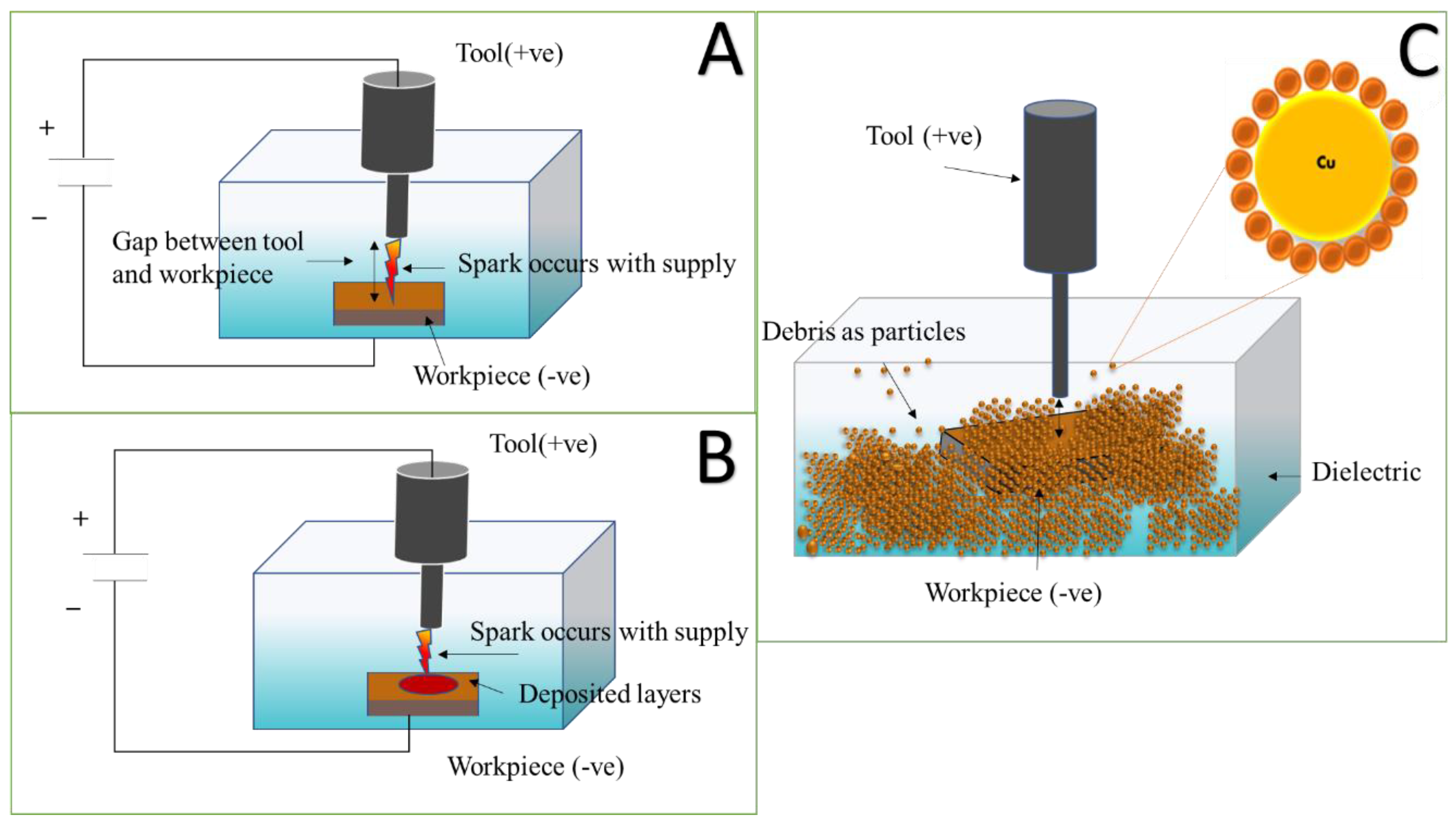 Micromachines 13 00969 g001