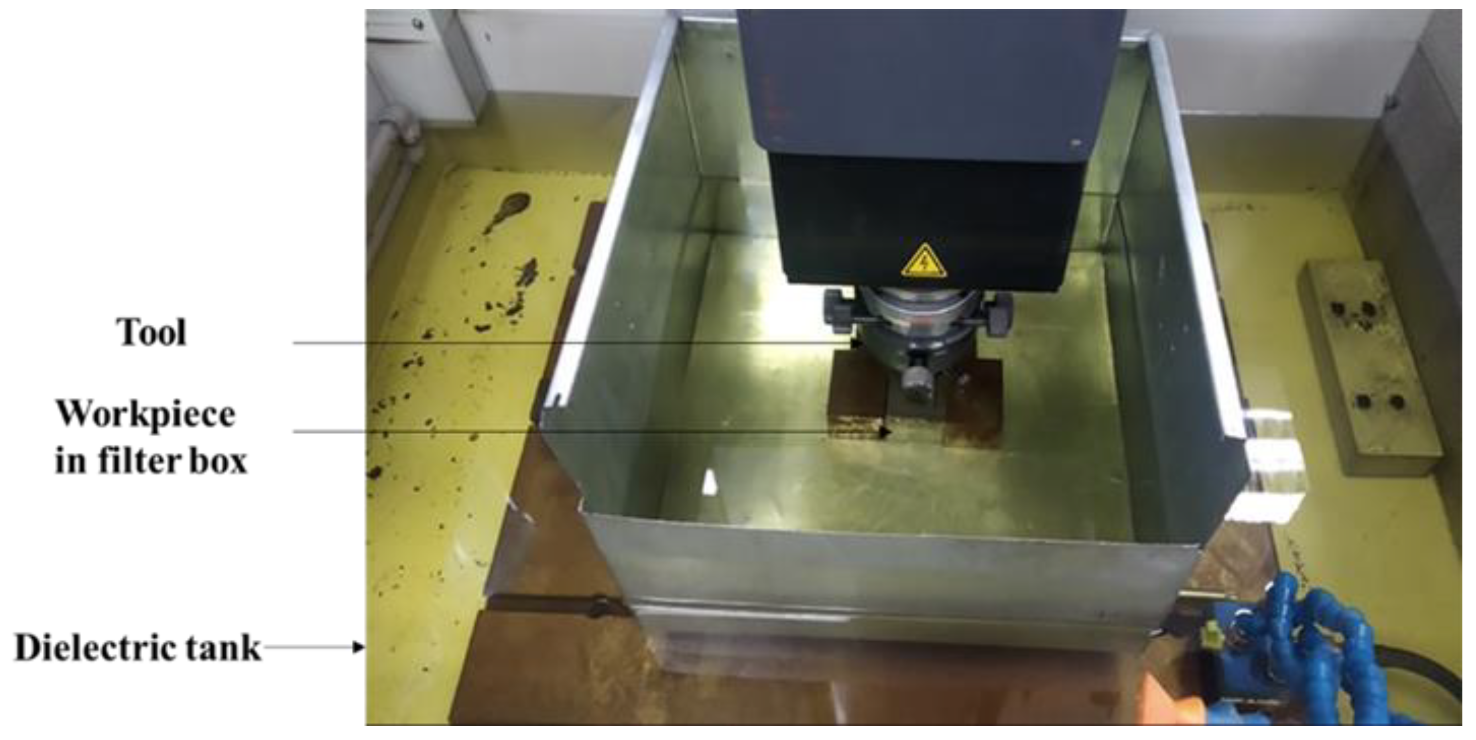 Micromachines 13 00969 g003